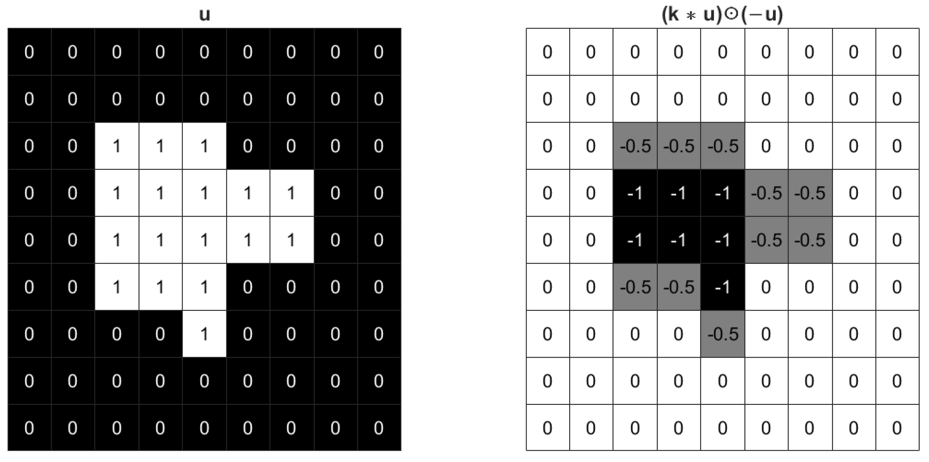 Sensors 23 01887 g003