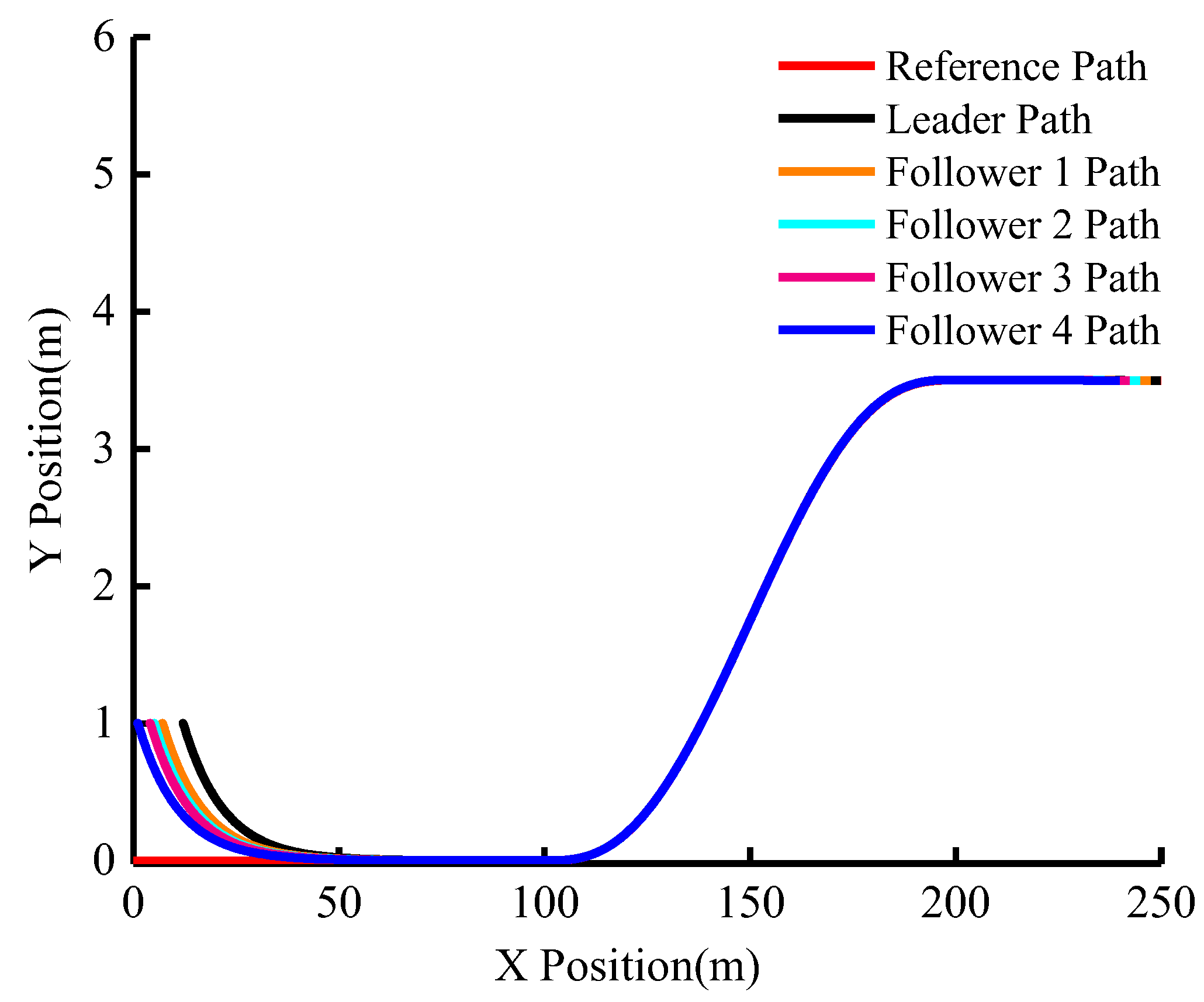 Sensors 23 01888 g007