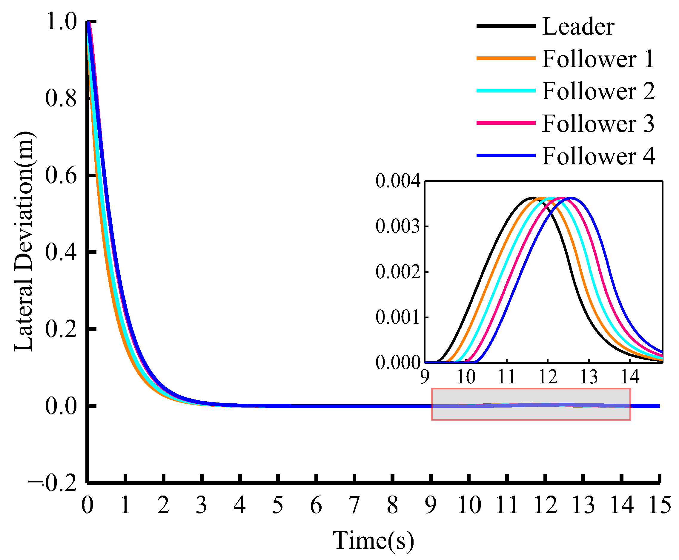 Sensors 23 01888 g011