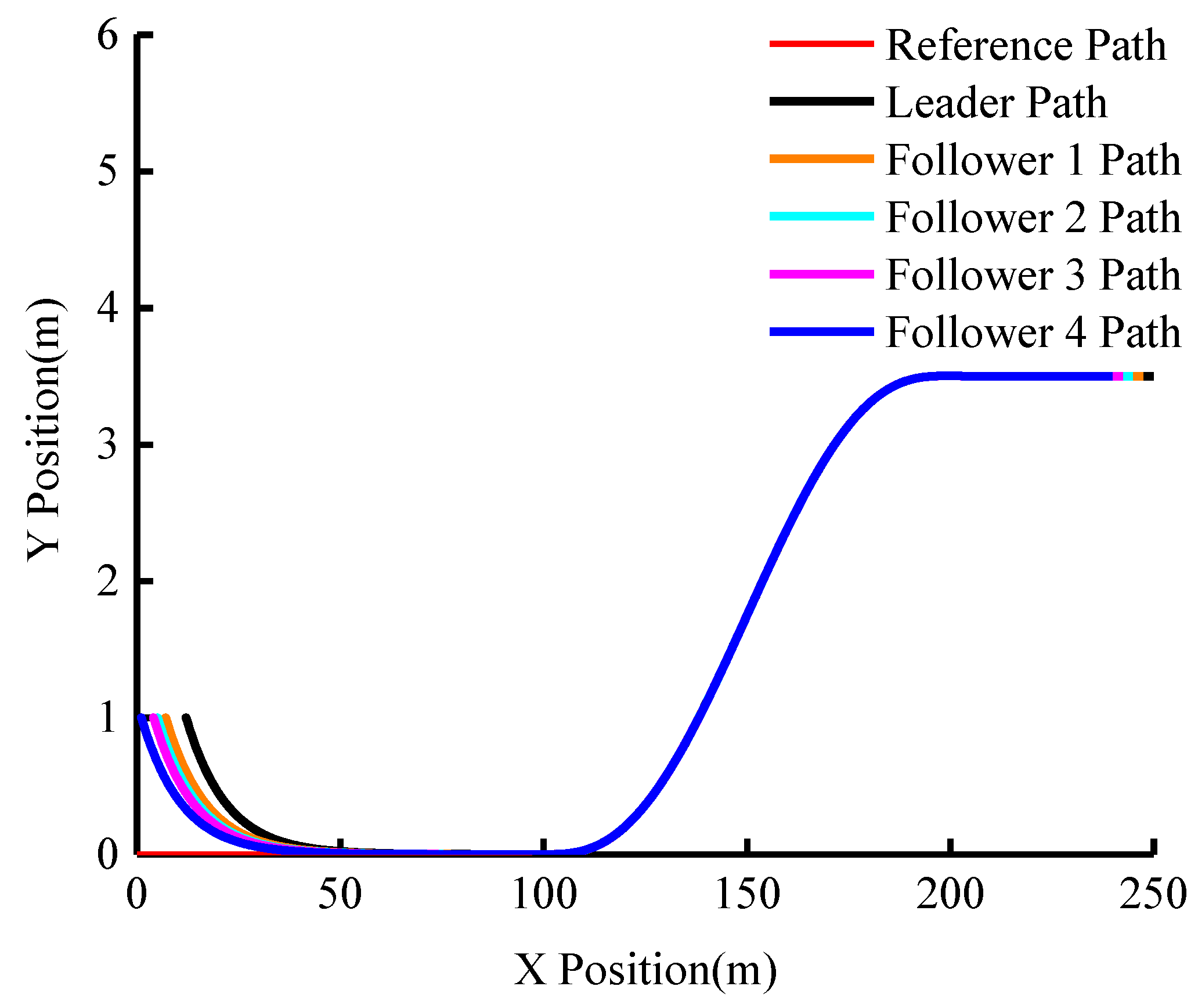 Sensors 23 01888 g012
