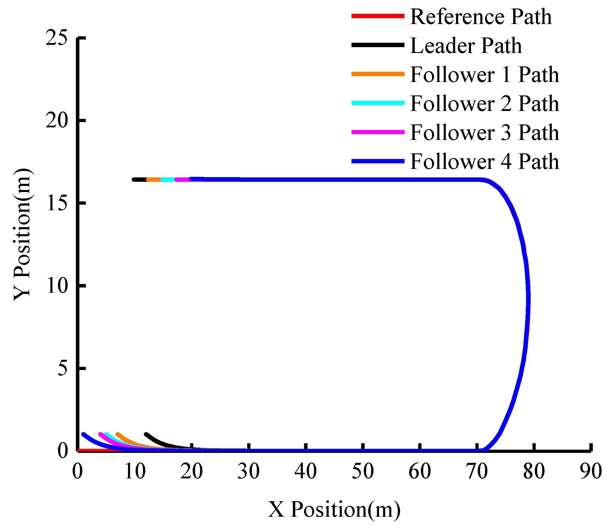 Sensors 23 01888 g014