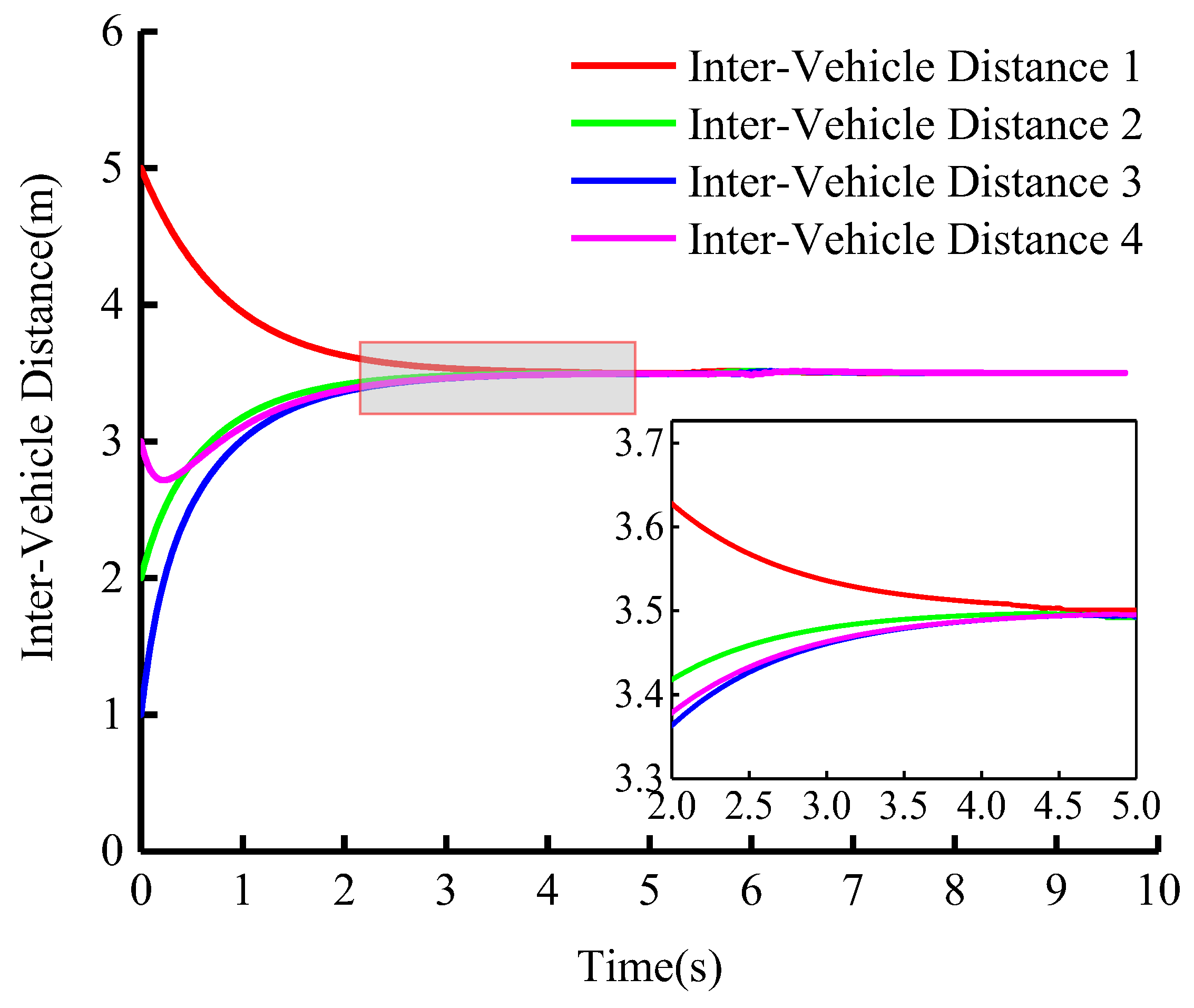 Sensors 23 01888 g015