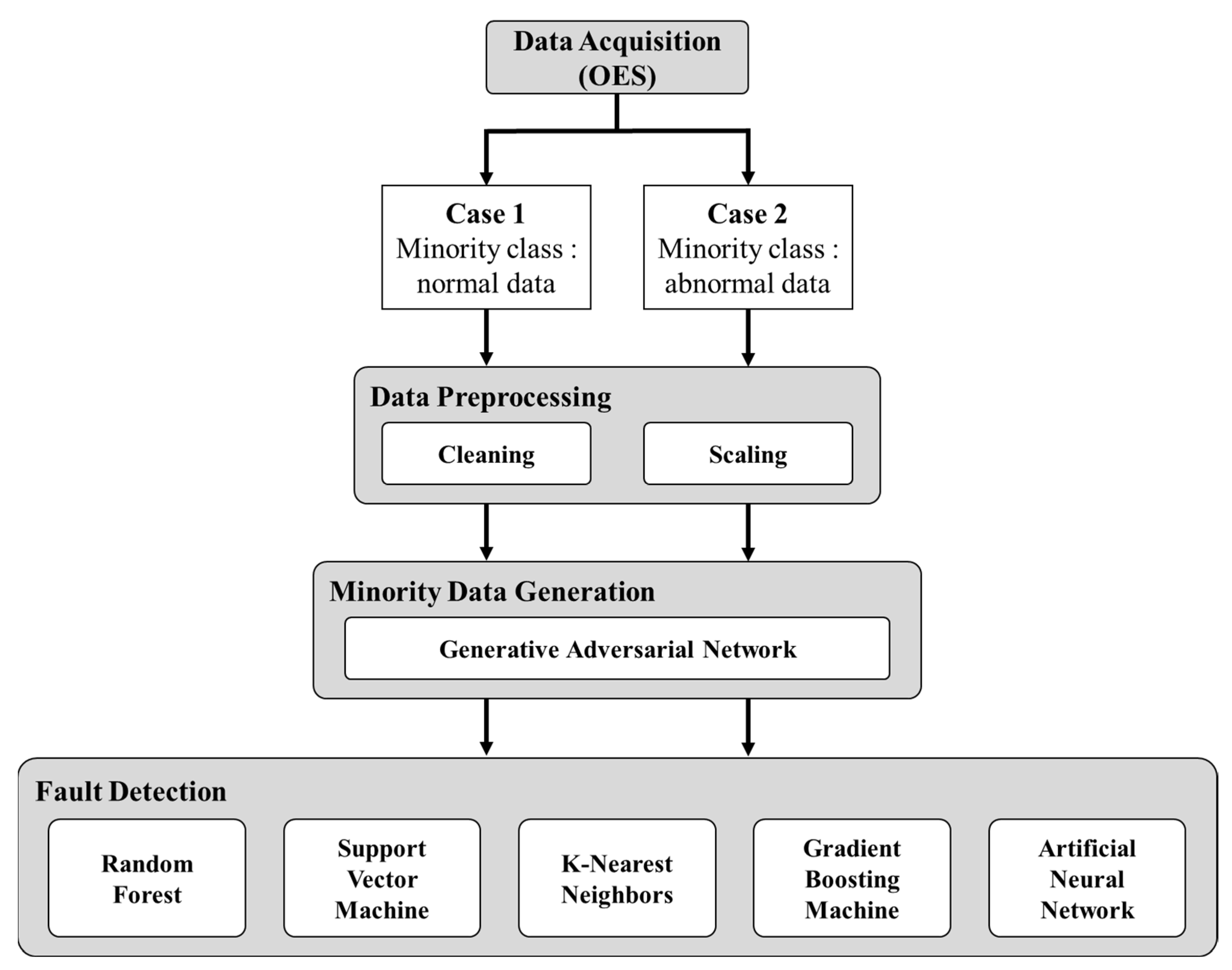 Sensors 23 01889 g001