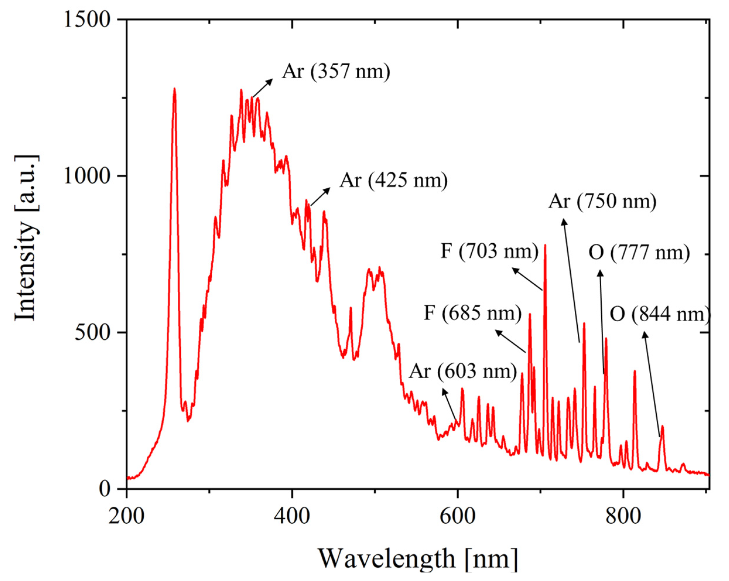Sensors 23 01889 g003