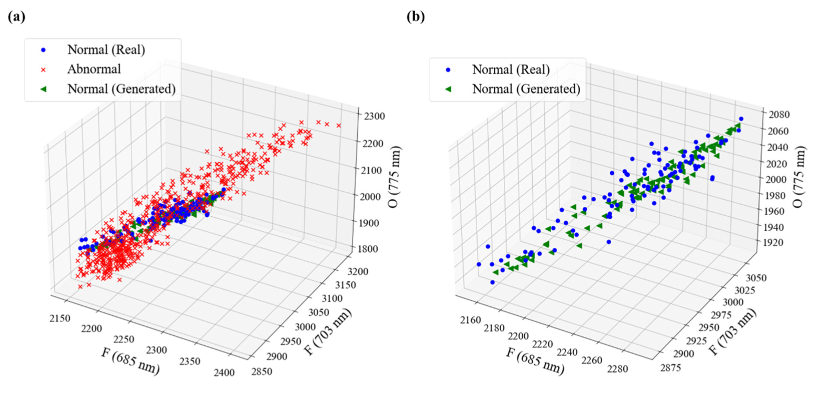 Sensors 23 01889 g005