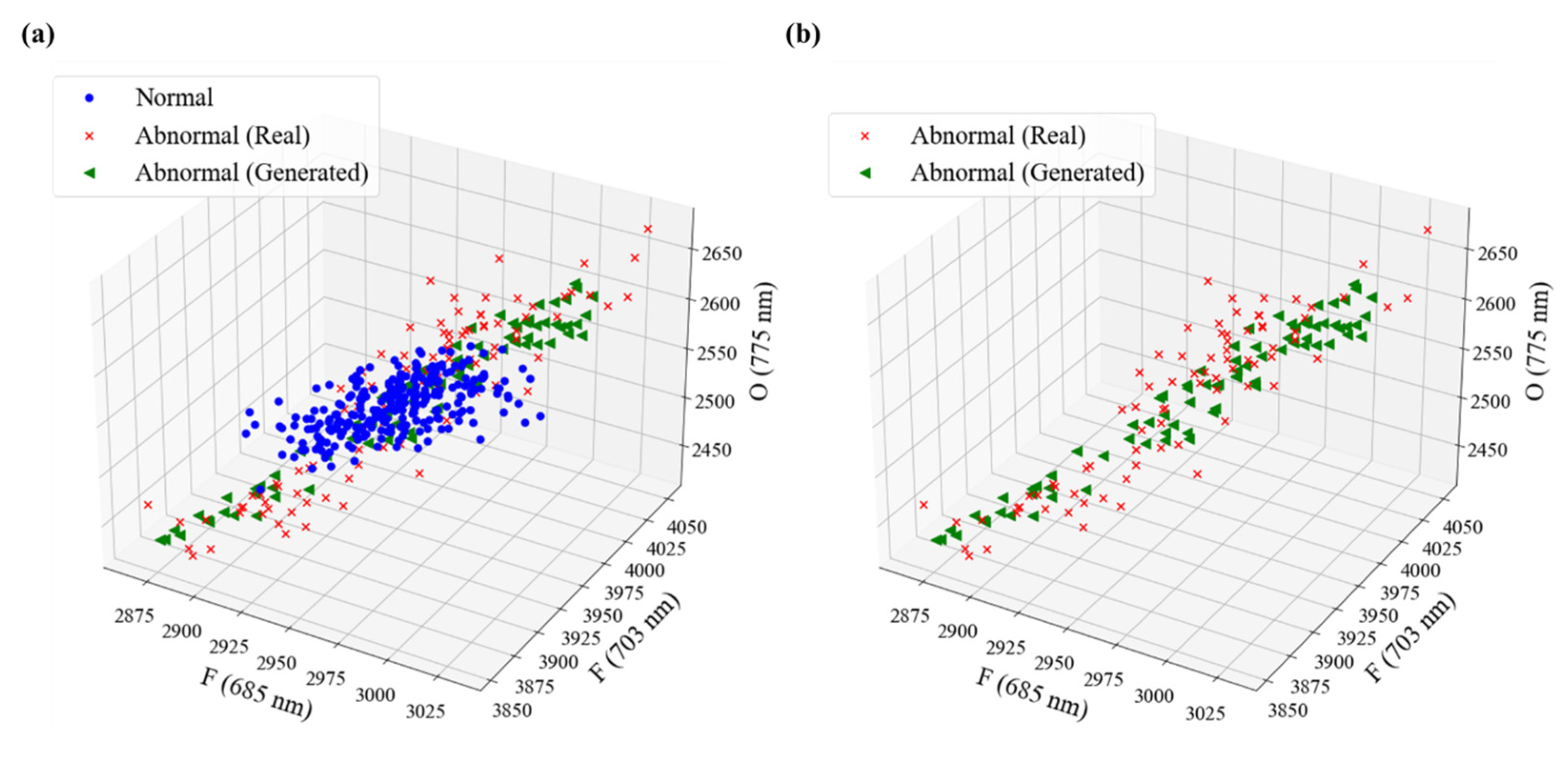 Sensors 23 01889 g006