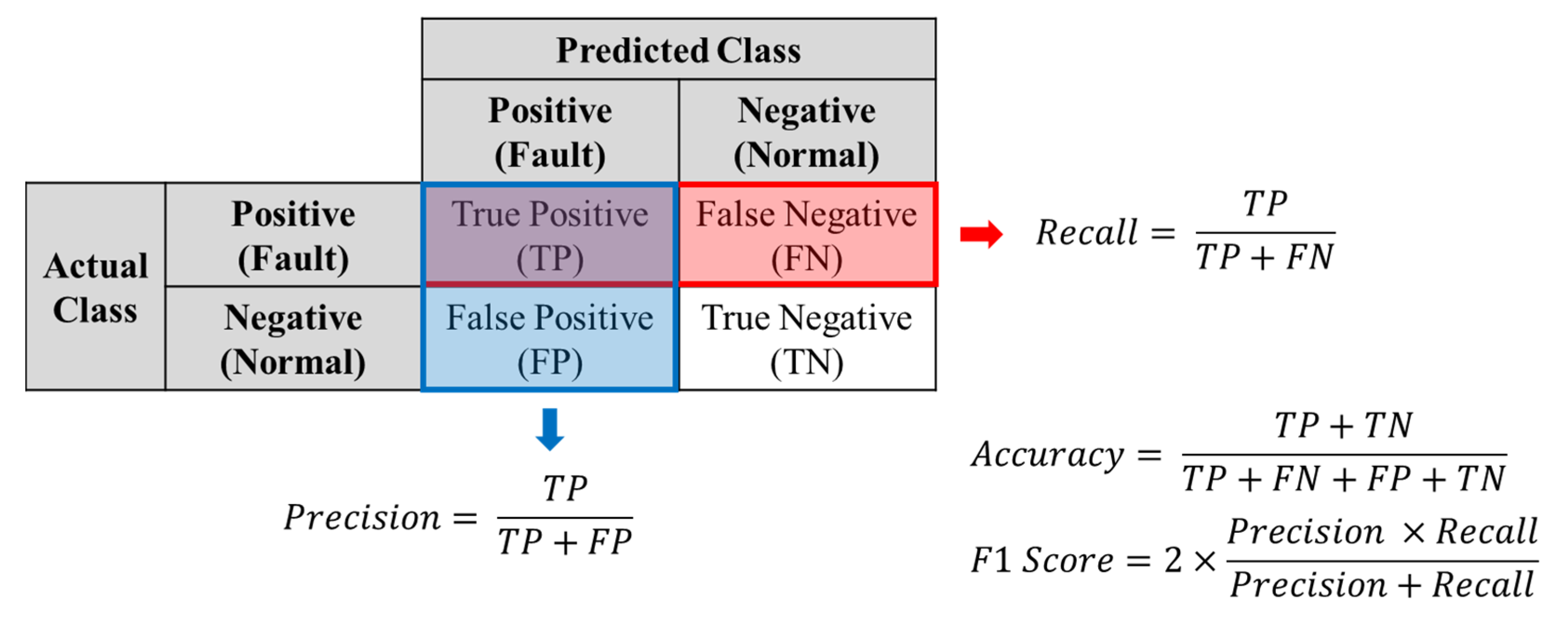 Sensors 23 01889 g007
