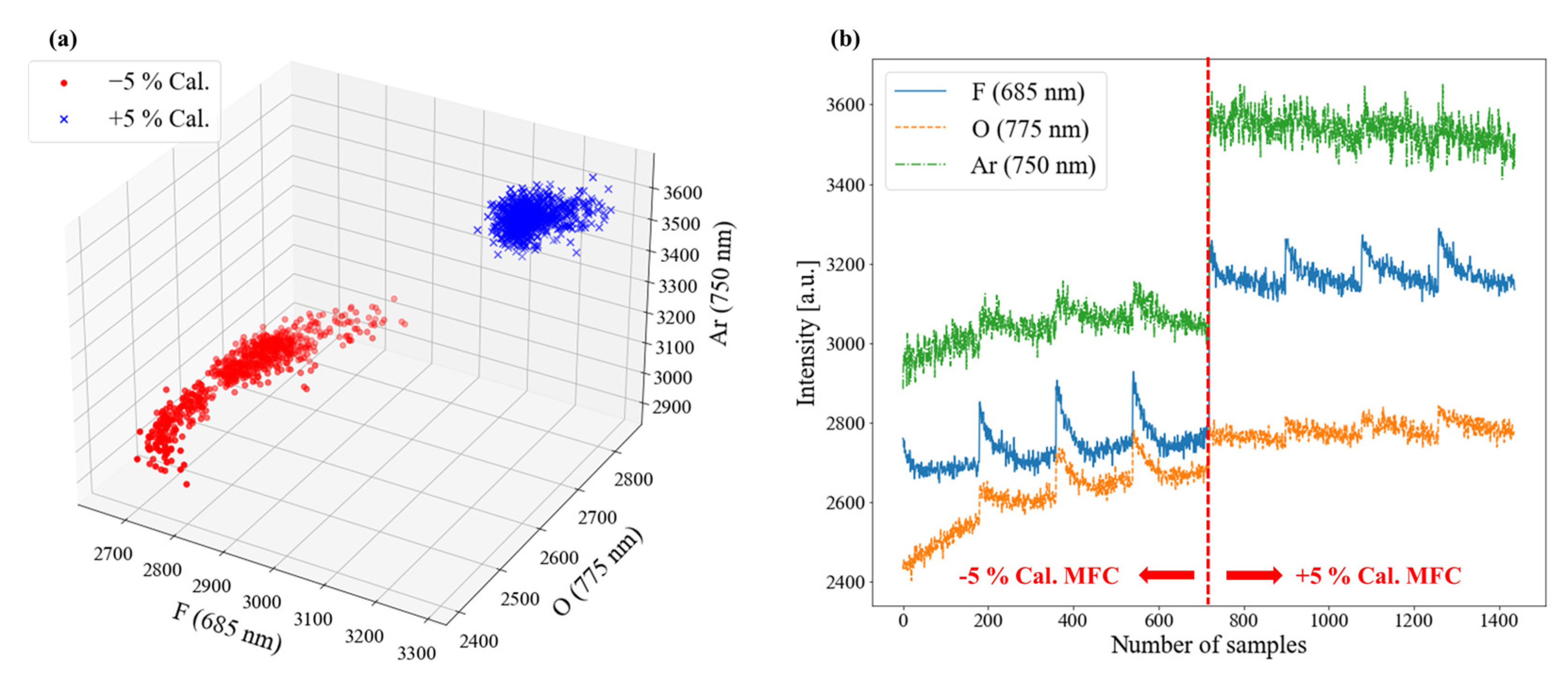 Sensors 23 01889 g008