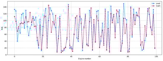 Sensors 23 01892 g003