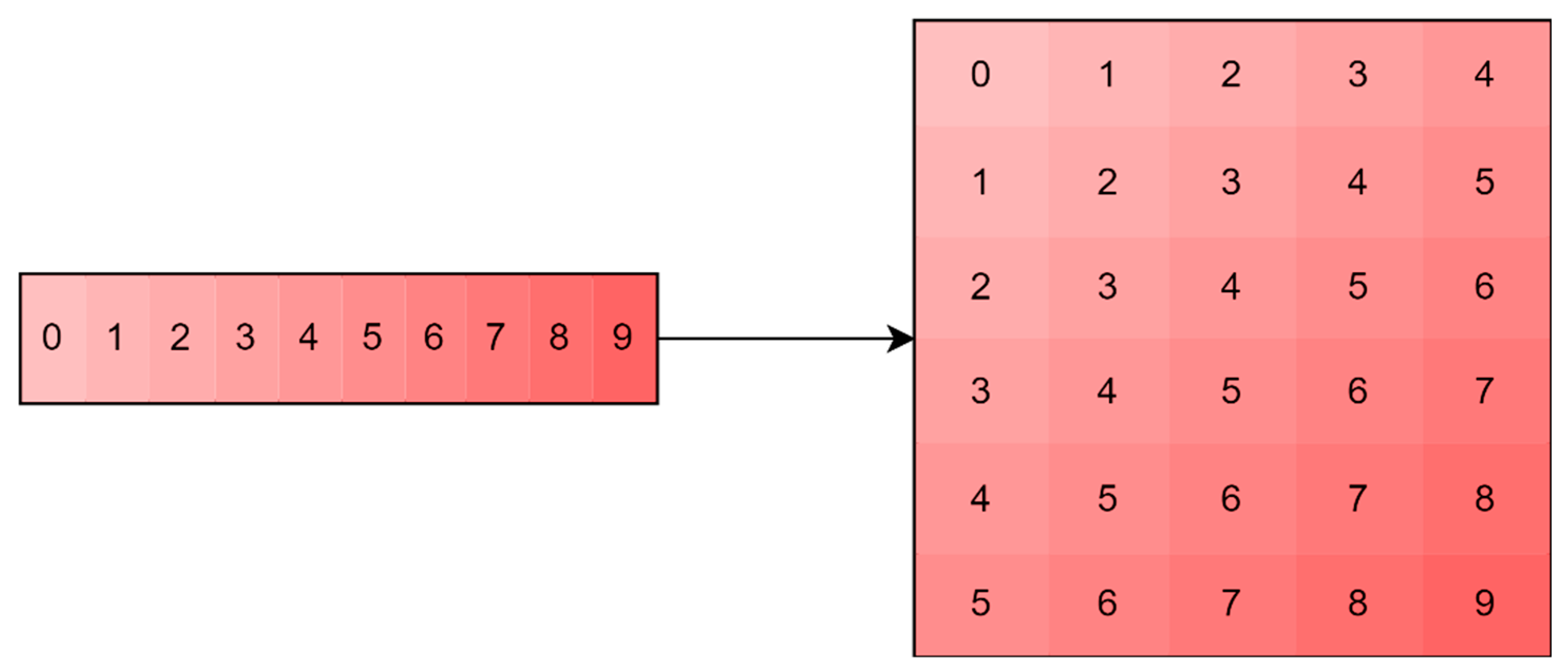 Sensors 23 01892 g004
