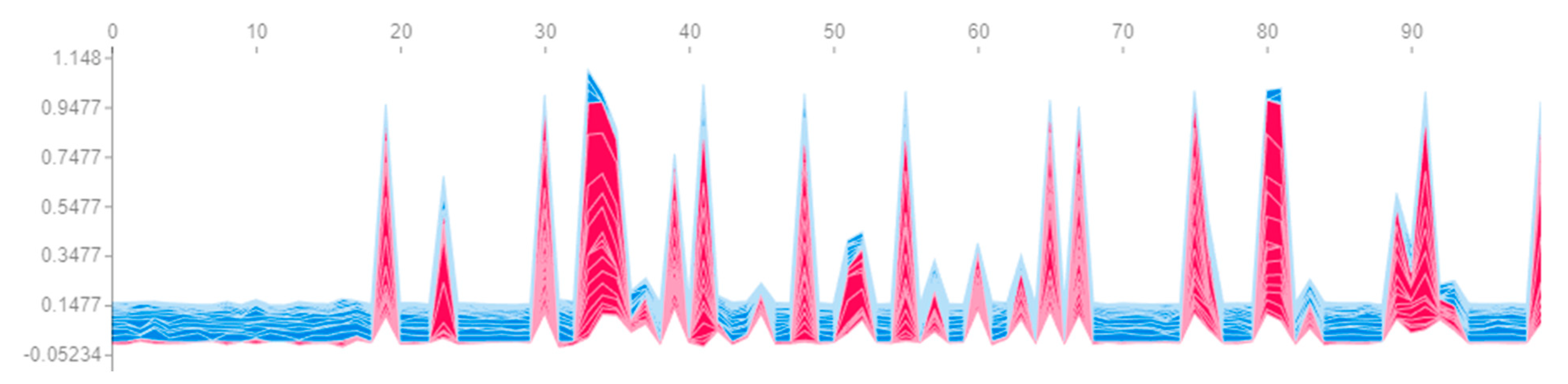 Sensors 23 01892 g006
