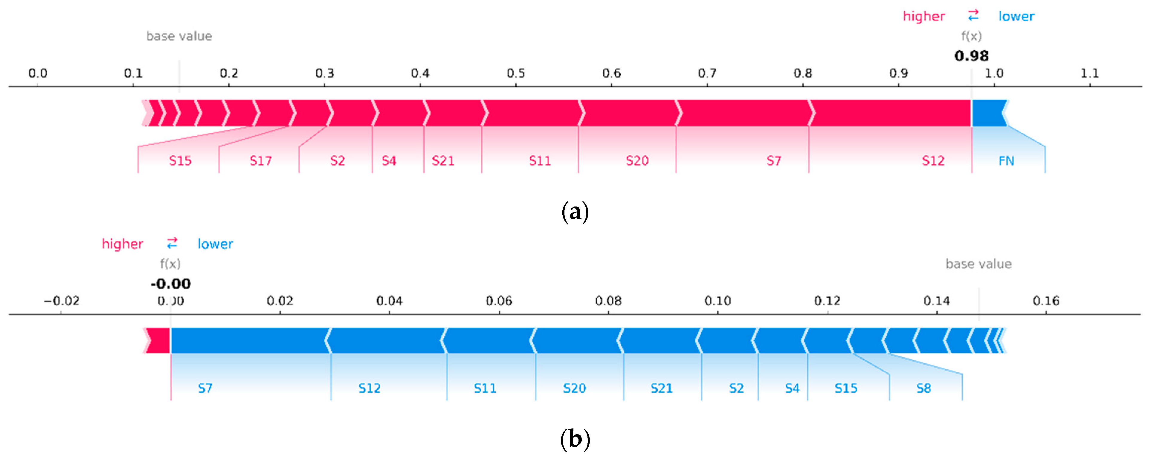 Sensors 23 01892 g007