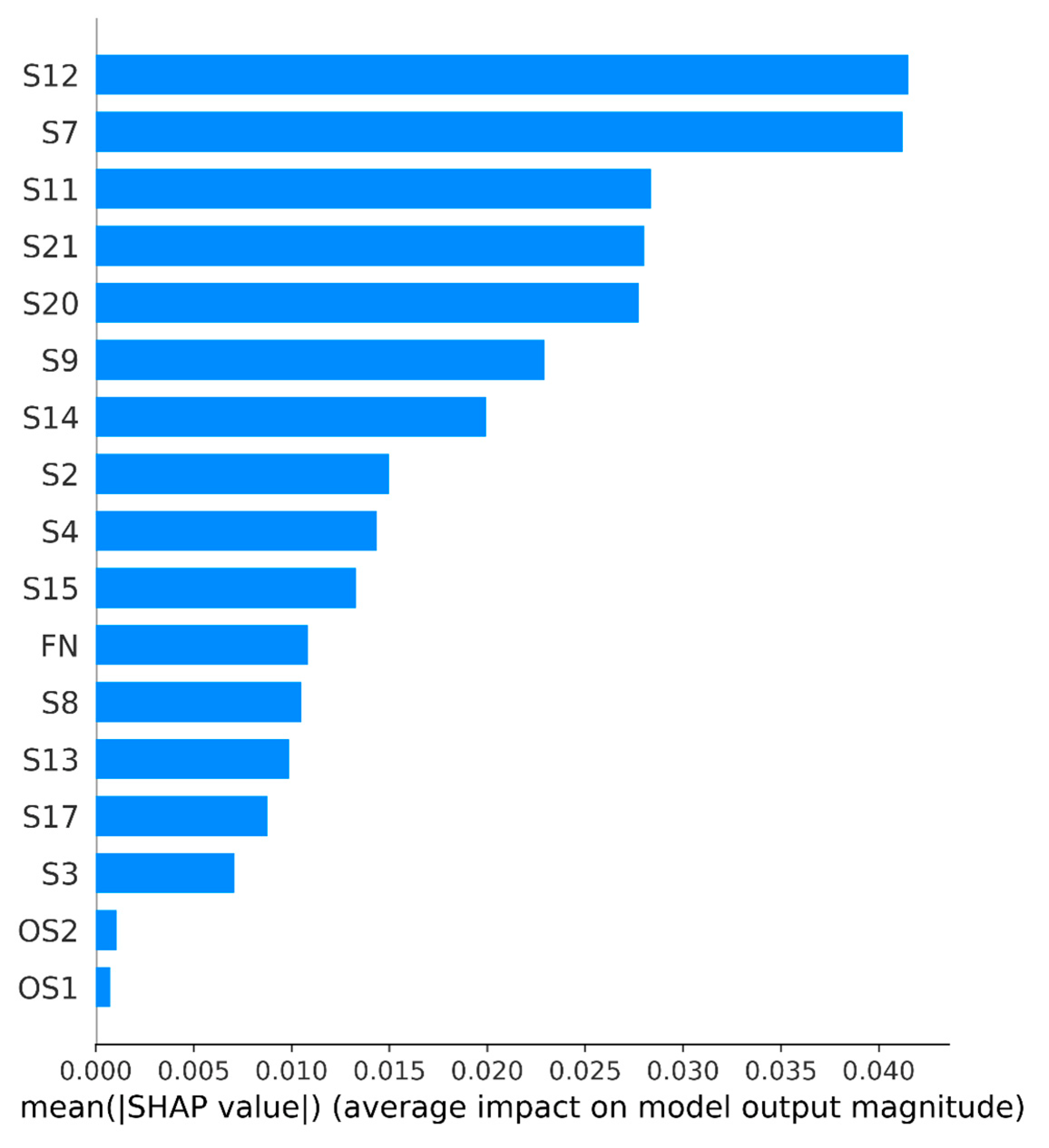 Sensors 23 01892 g008