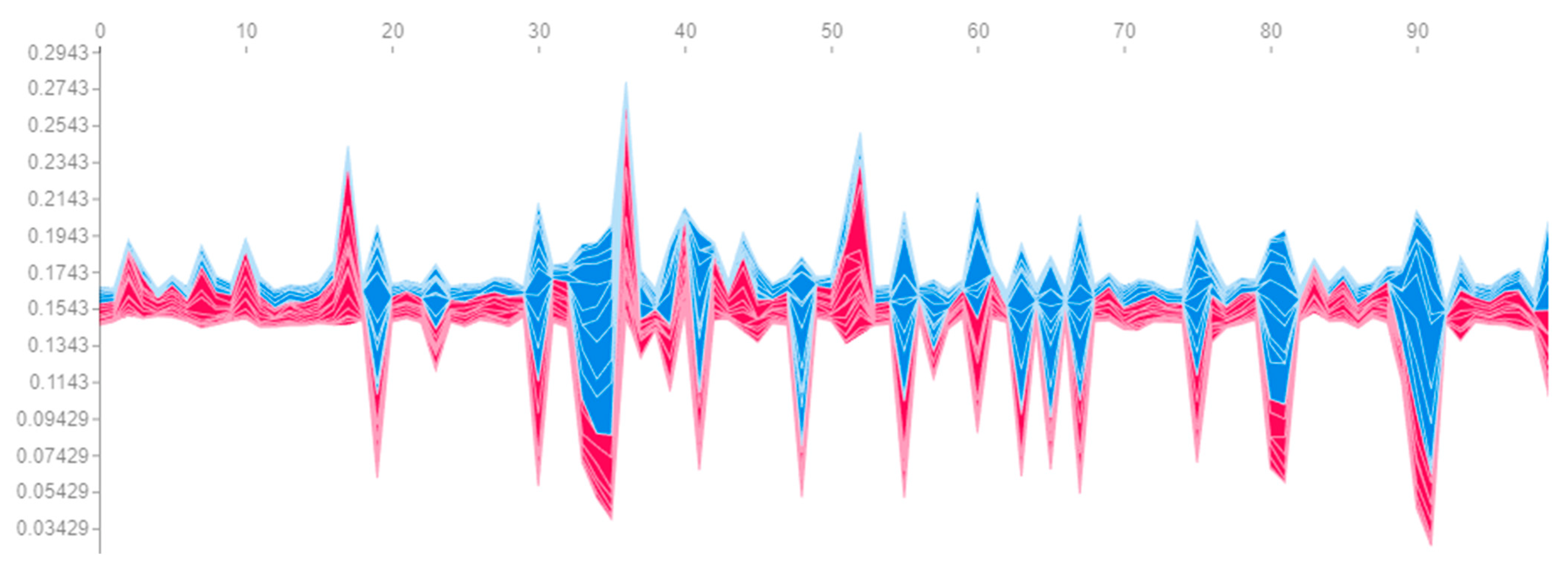 Sensors 23 01892 g013