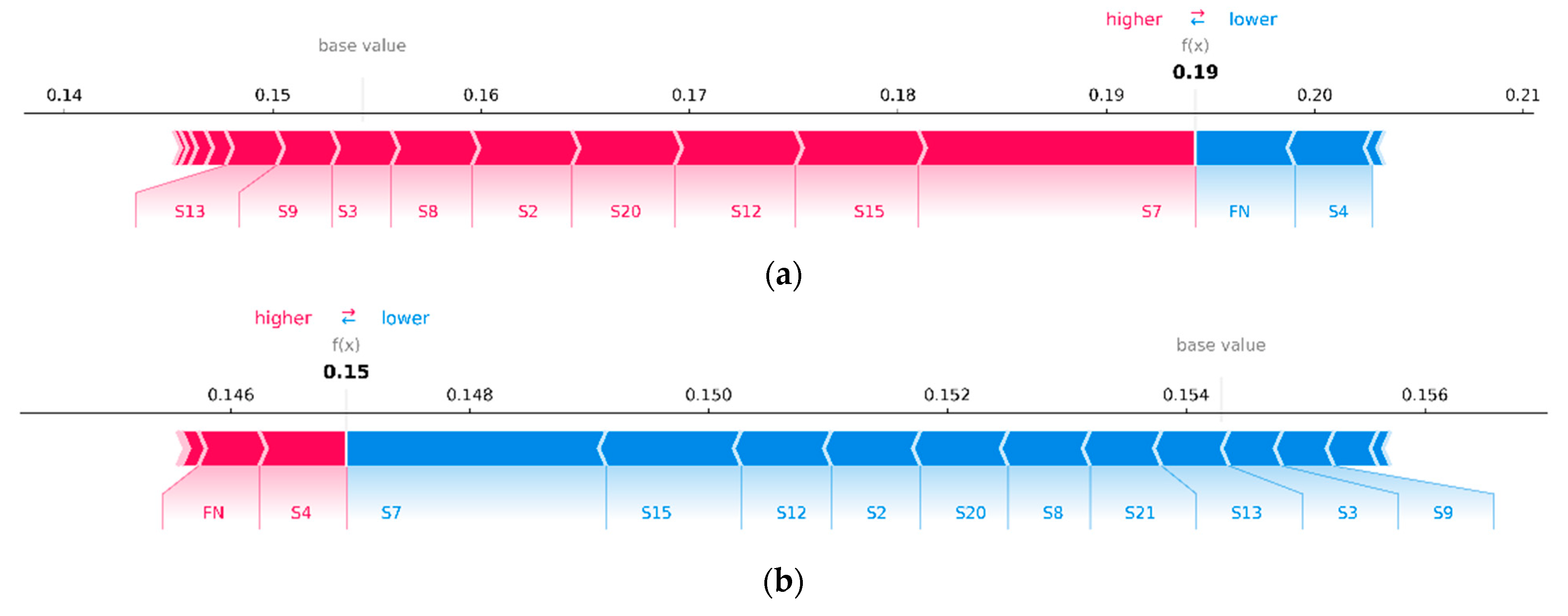 Sensors 23 01892 g014