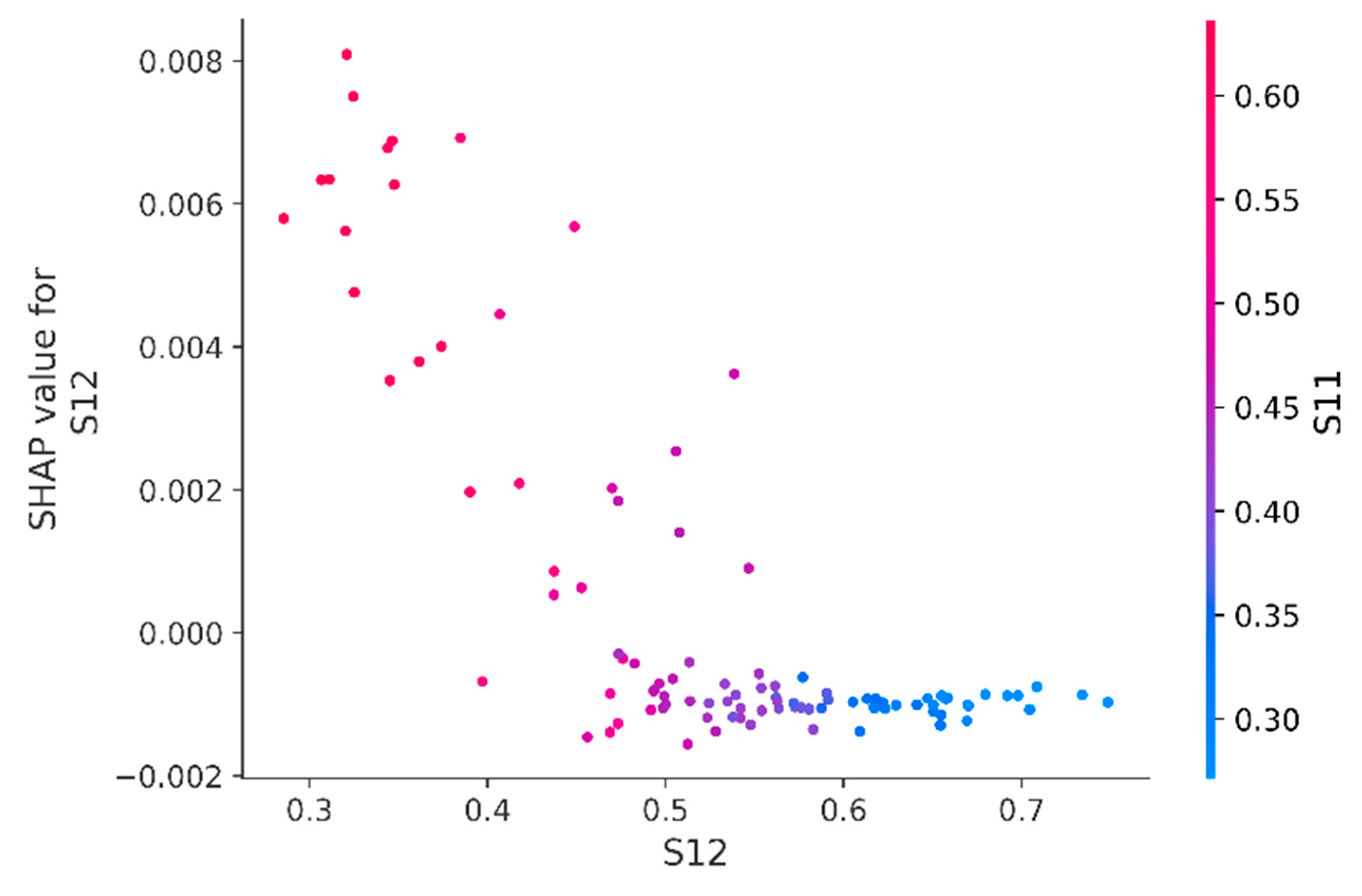 Sensors 23 01892 g015