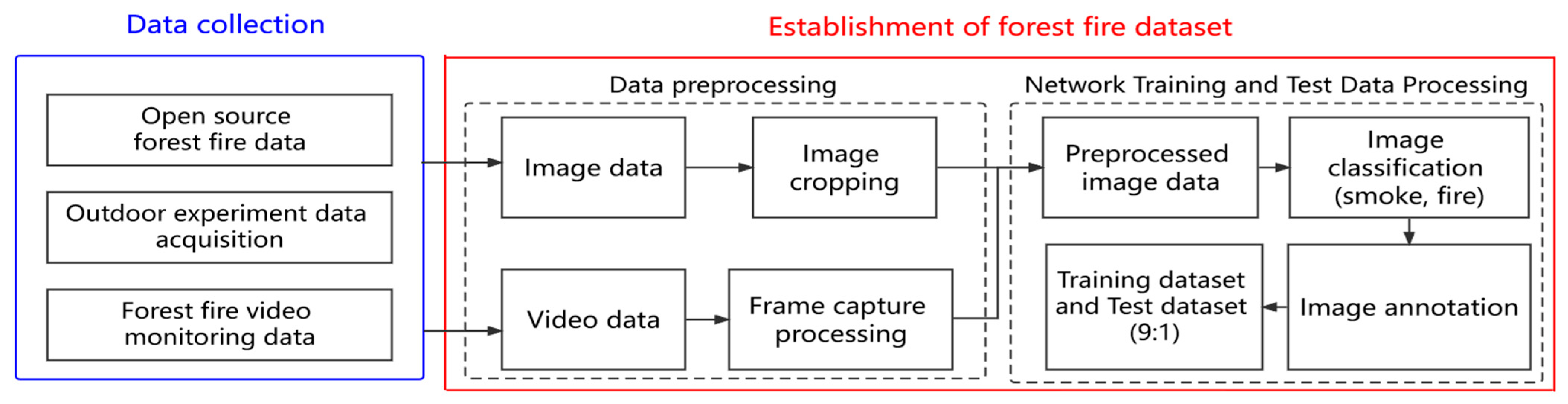 Sensors 23 01894 g002