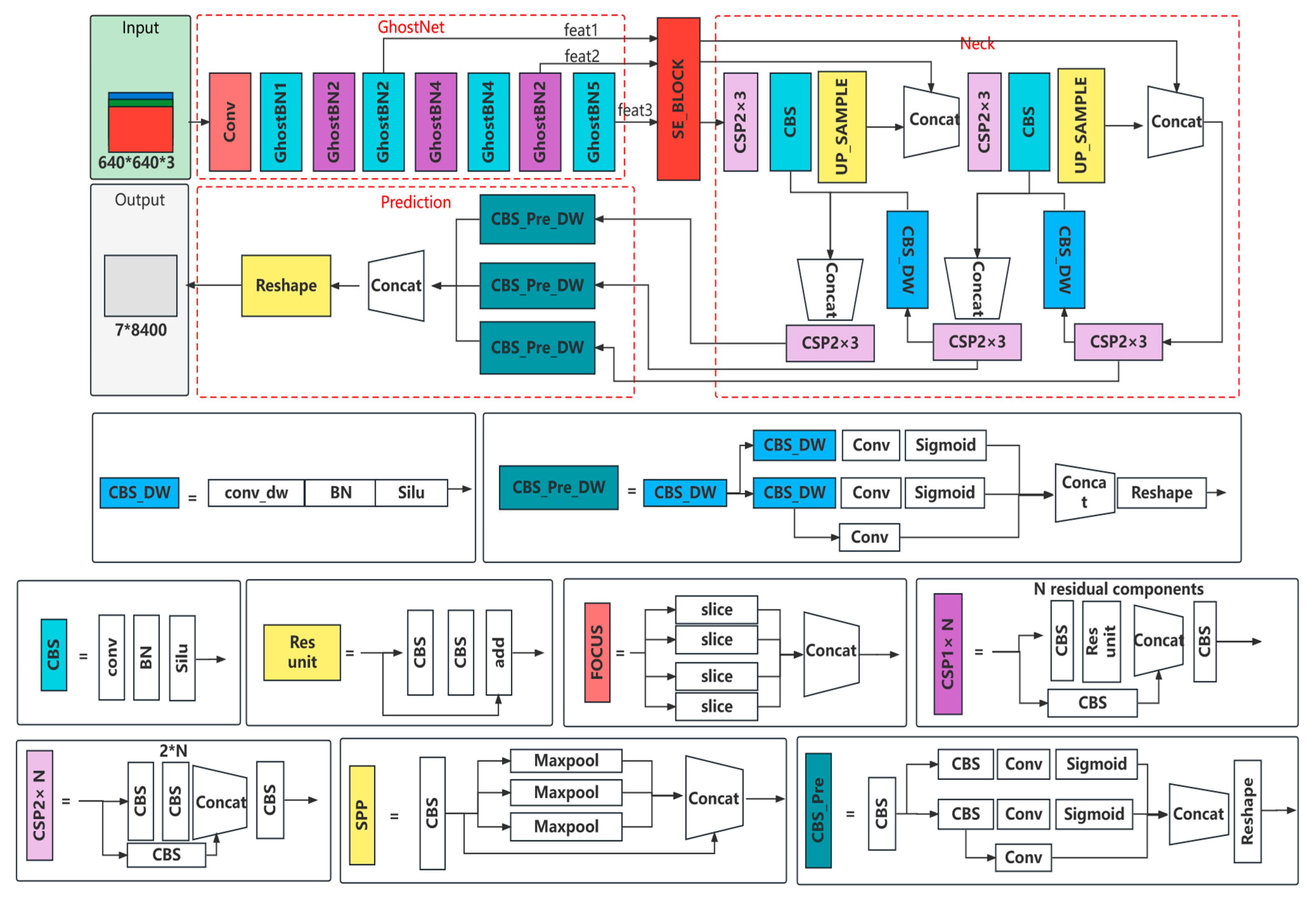 Sensors 23 01894 g005