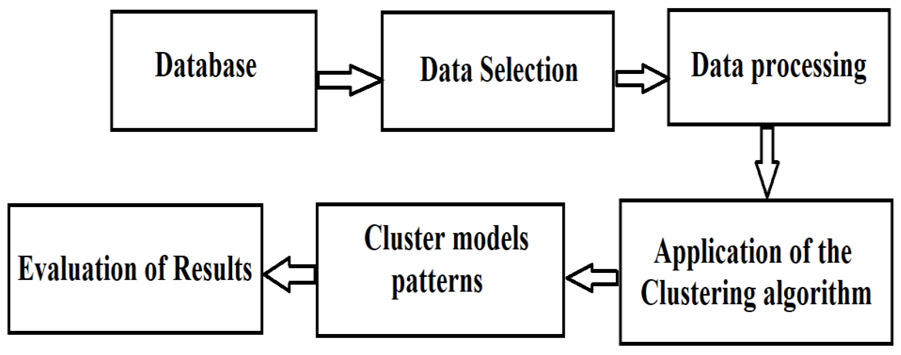 Sensors 23 01895 g002