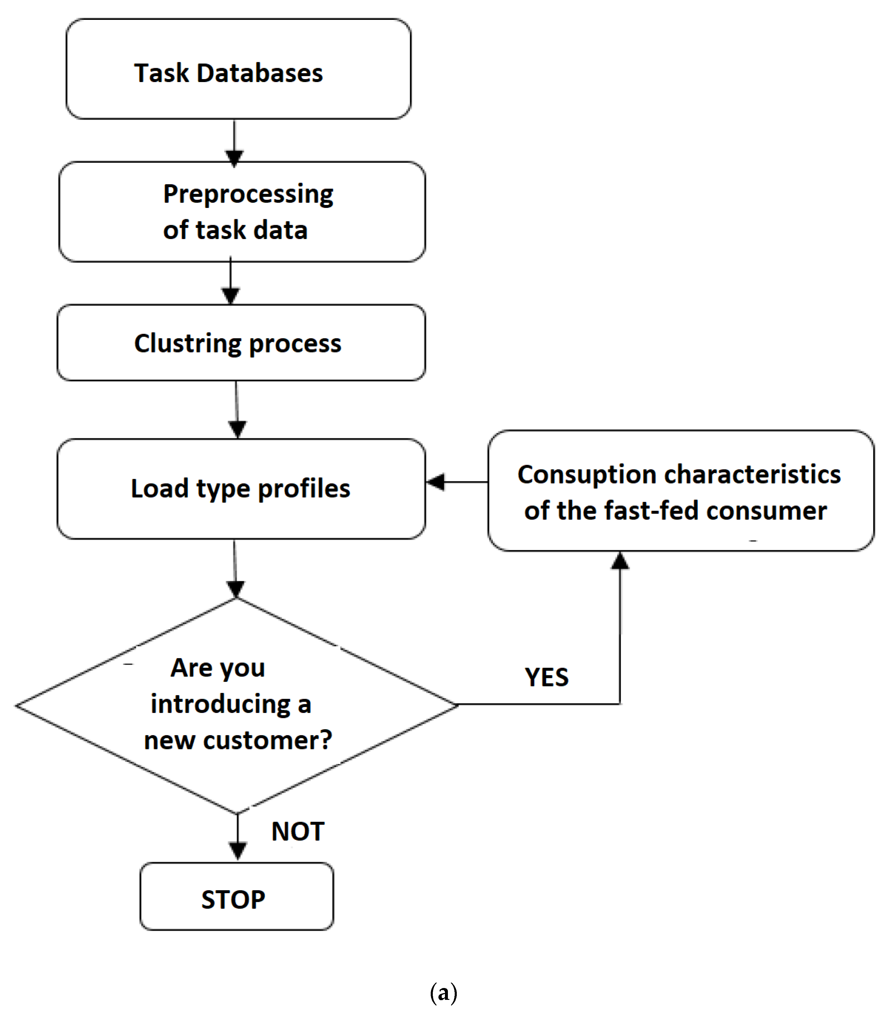 Sensors 23 01895 g009a