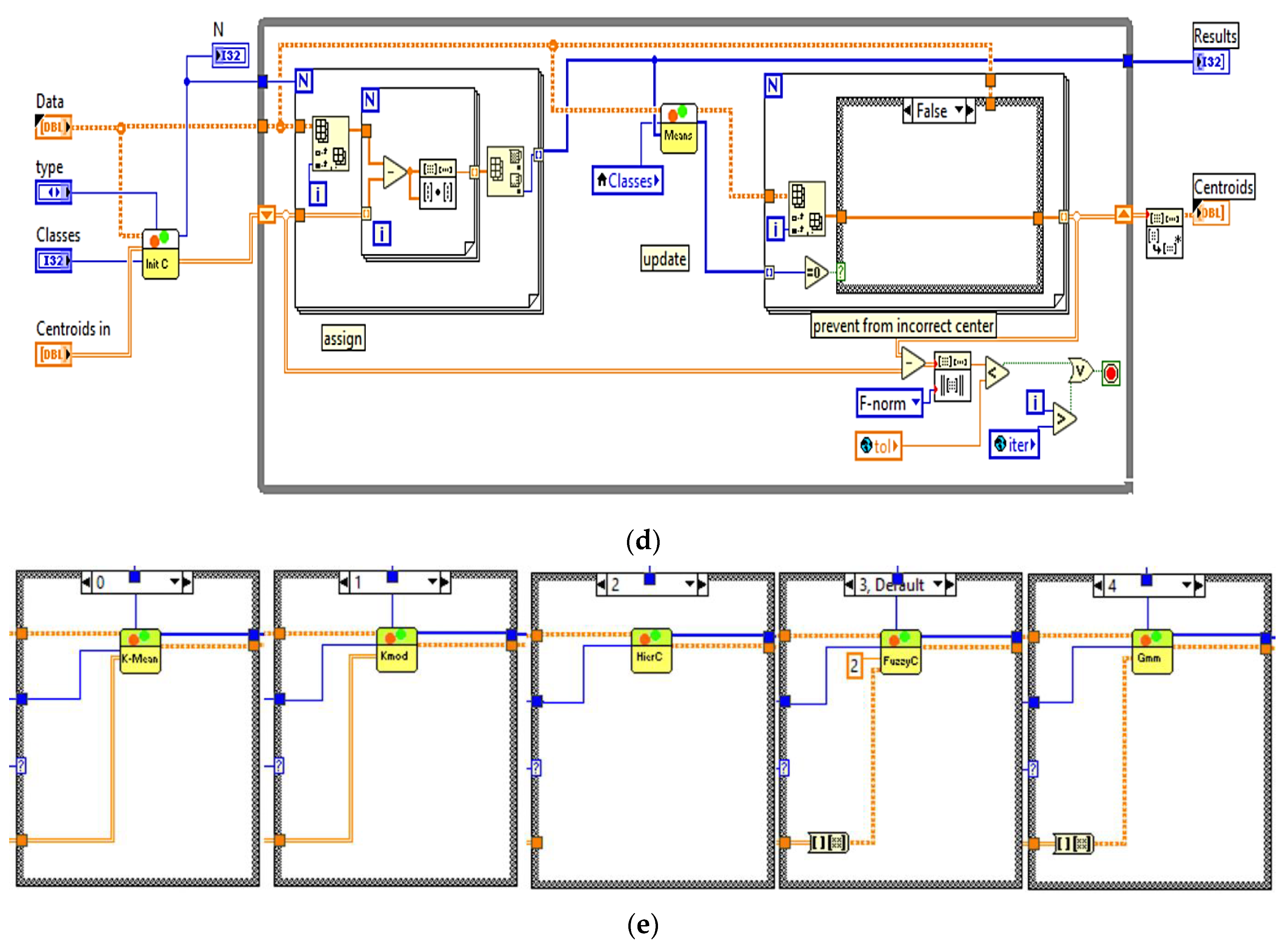Sensors 23 01895 g009c