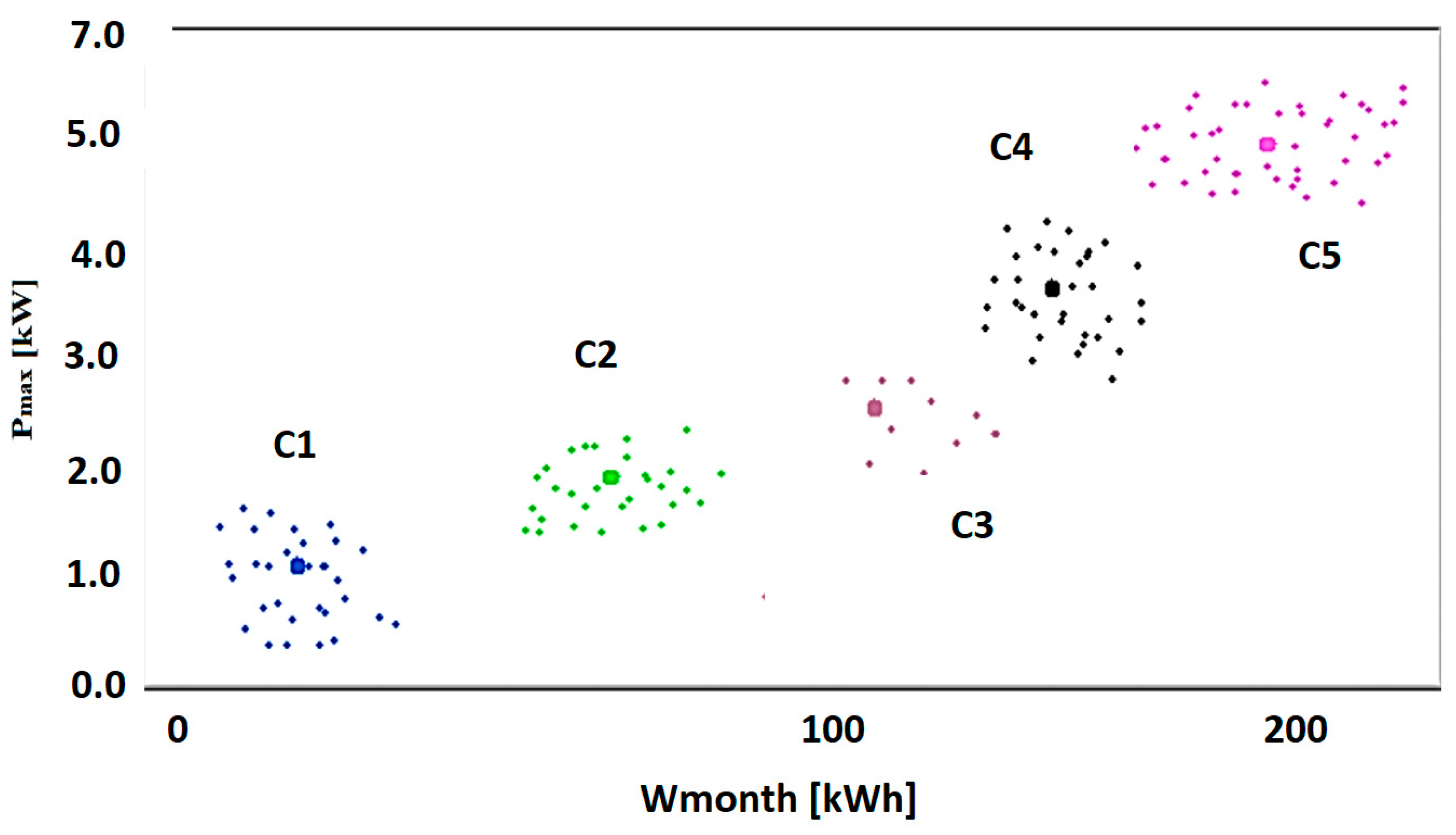 Sensors 23 01895 g011