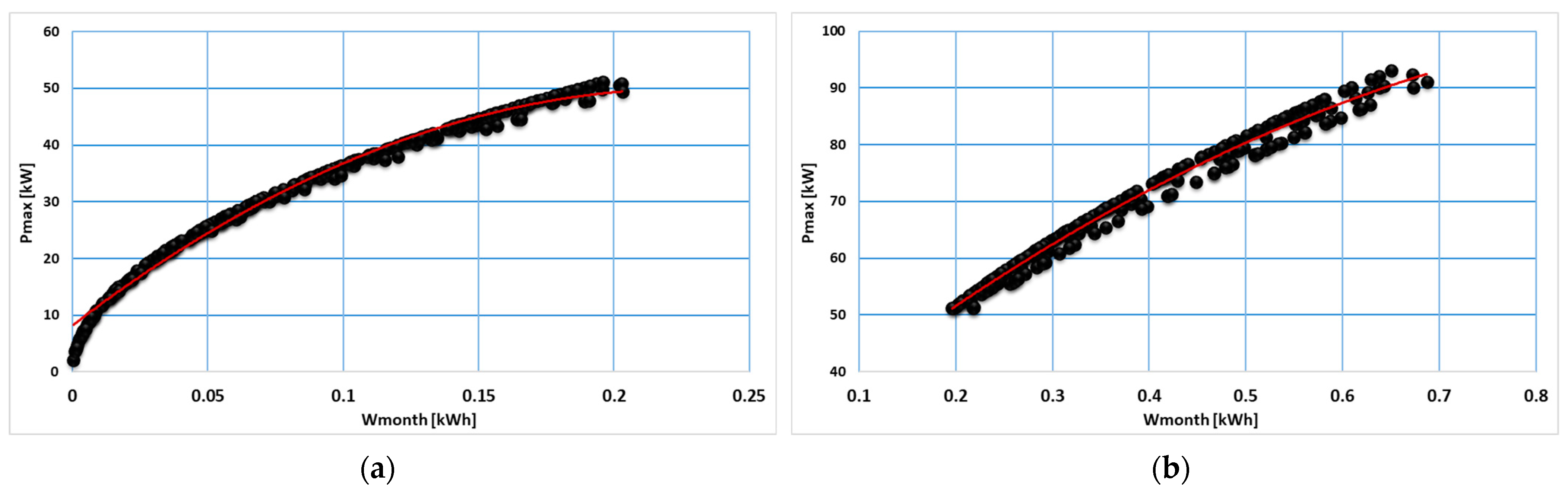 Sensors 23 01895 g013