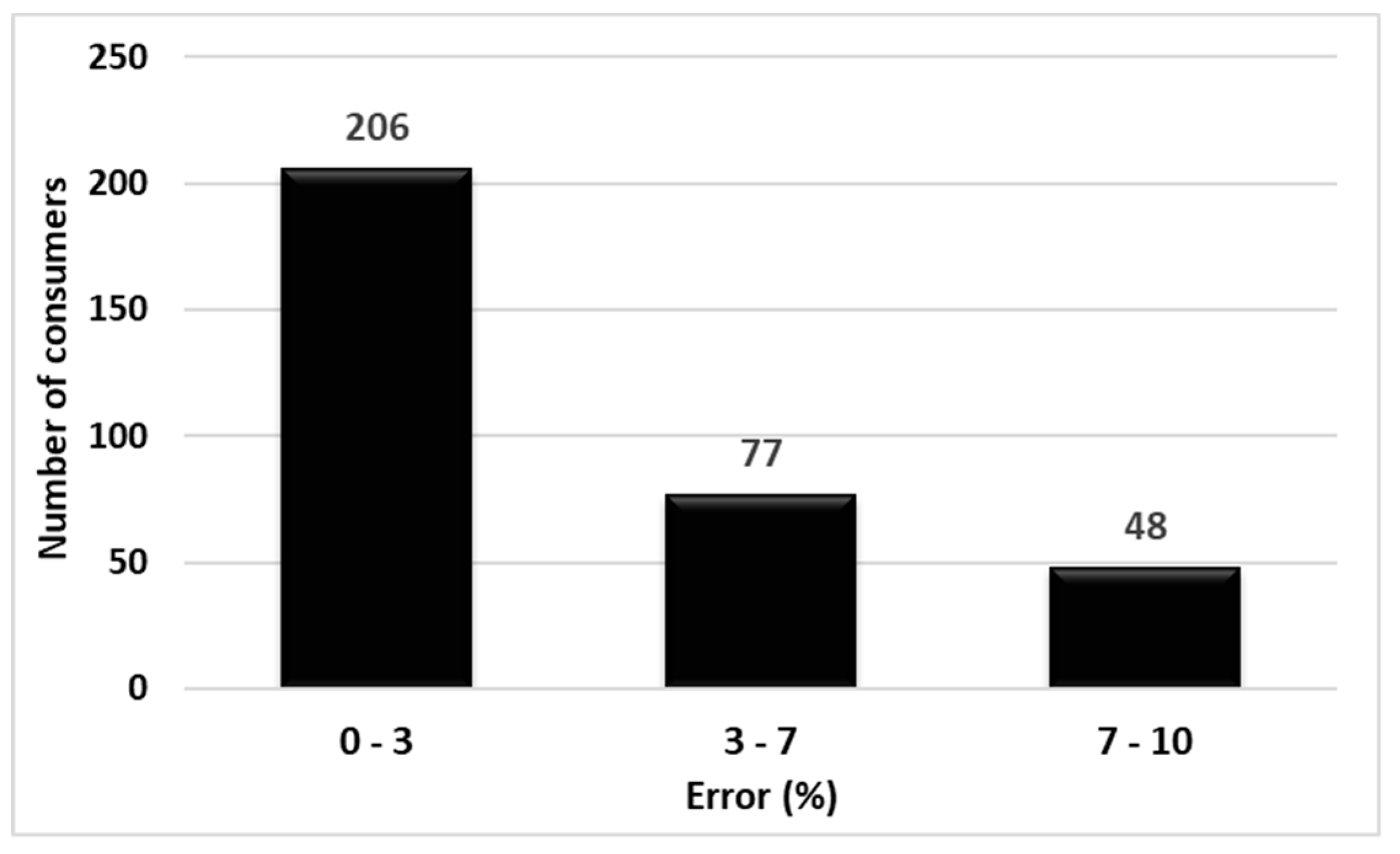 Sensors 23 01895 g016