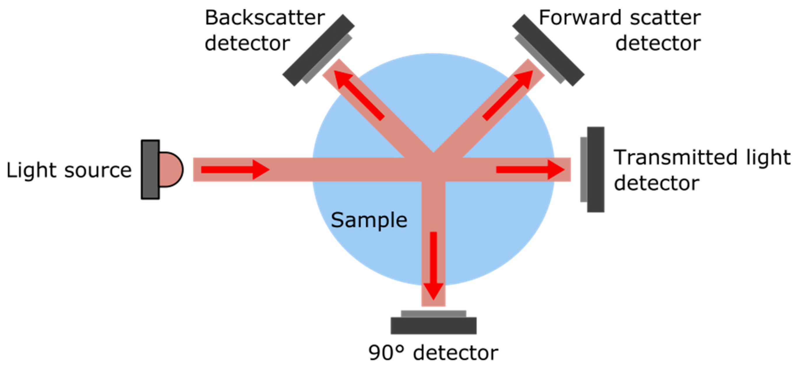 Sensors 23 01897 g001
