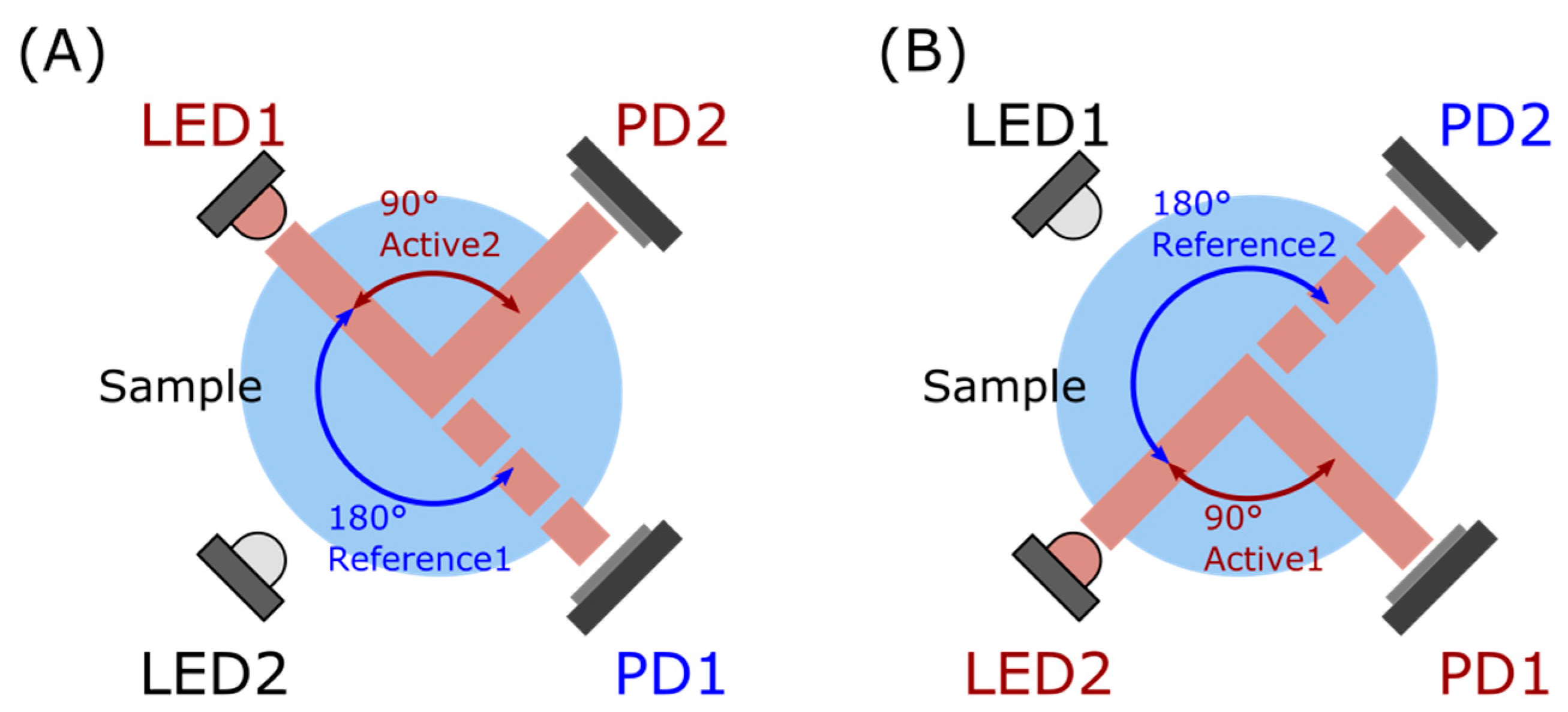 Sensors 23 01897 g002