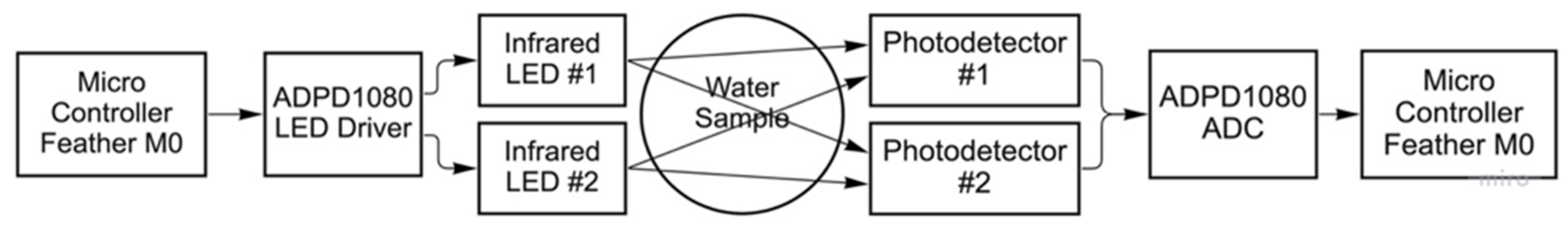 Sensors 23 01897 g003