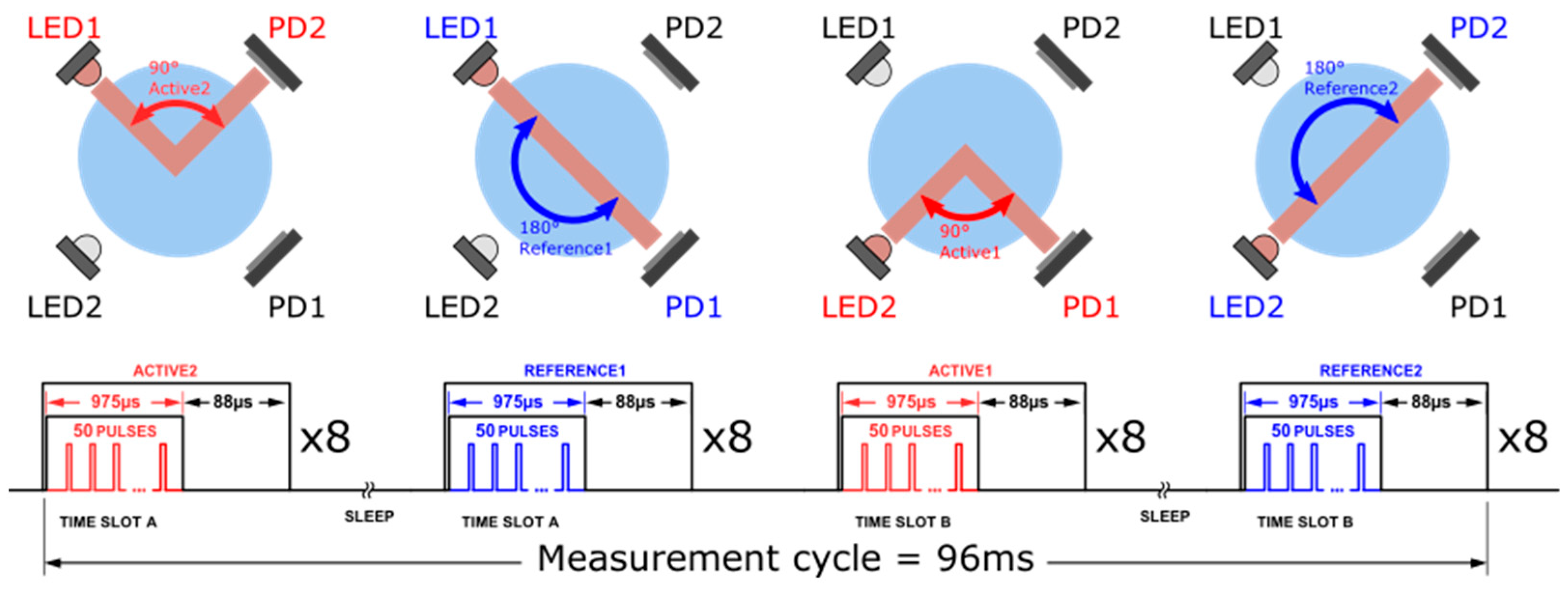 Sensors 23 01897 g005