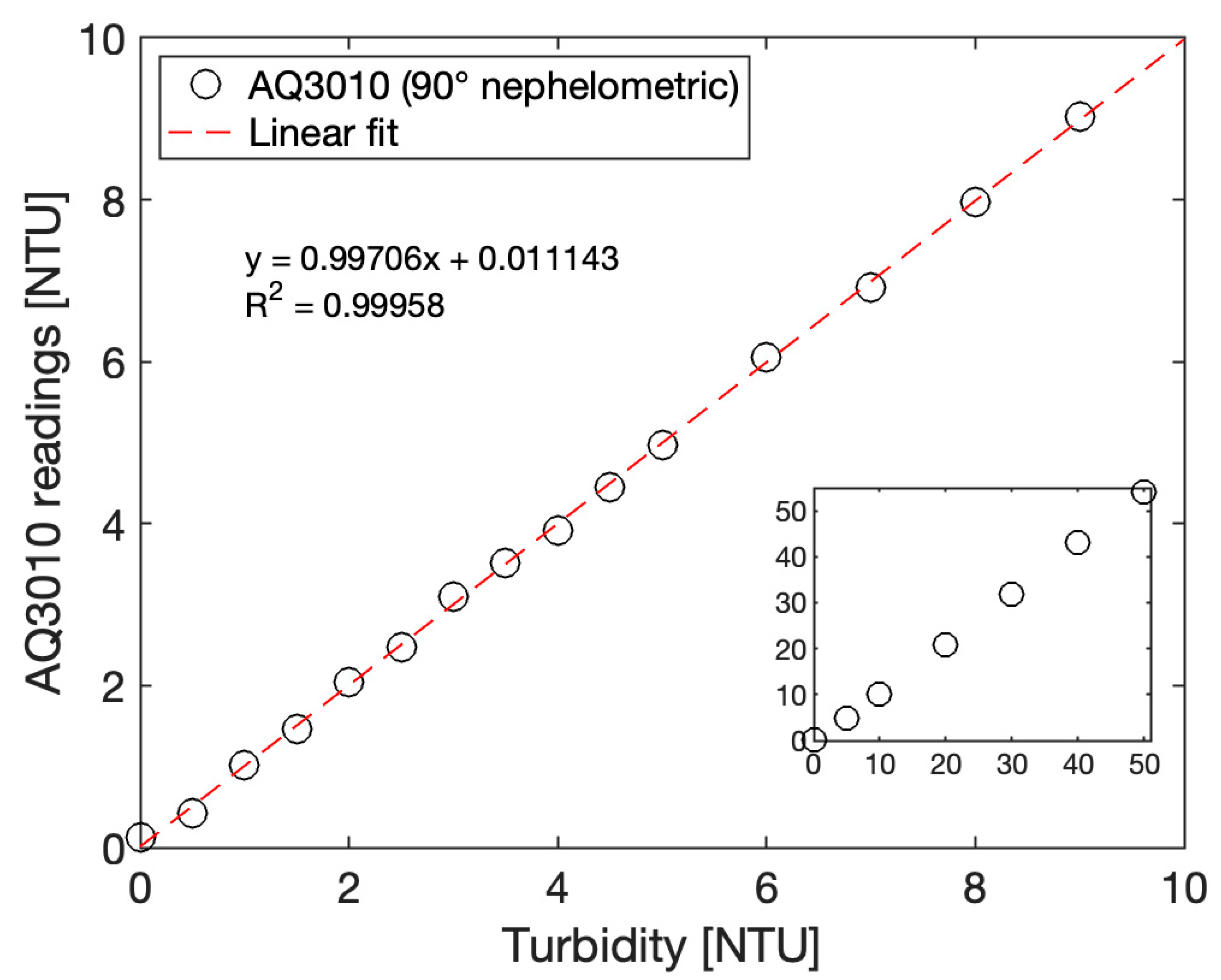 Sensors 23 01897 g006