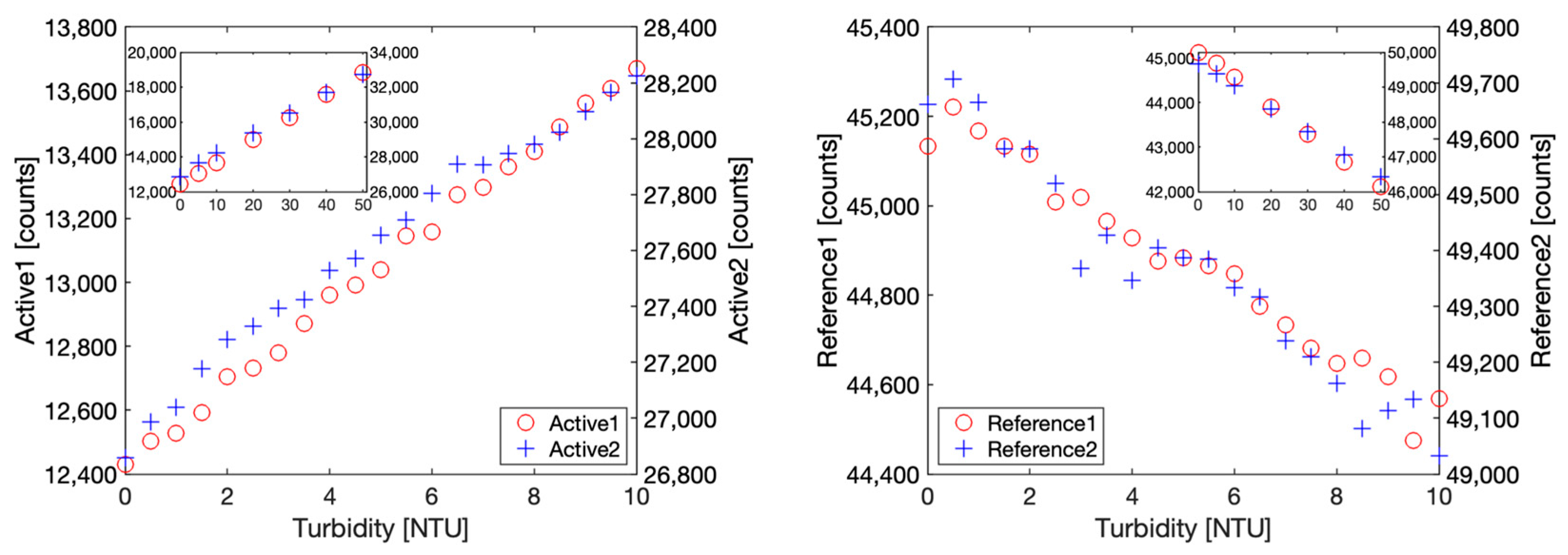 Sensors 23 01897 g008