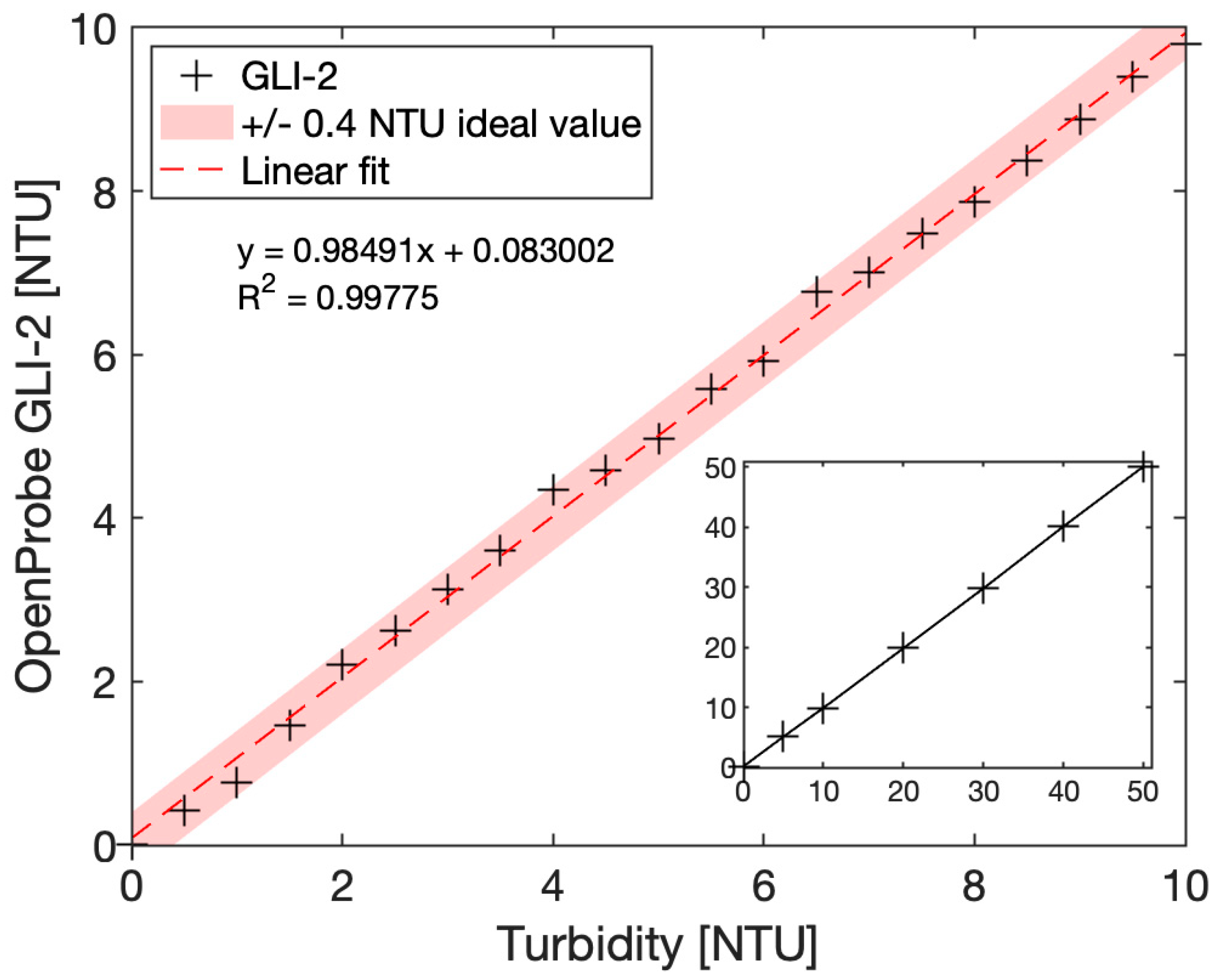 Sensors 23 01897 g010