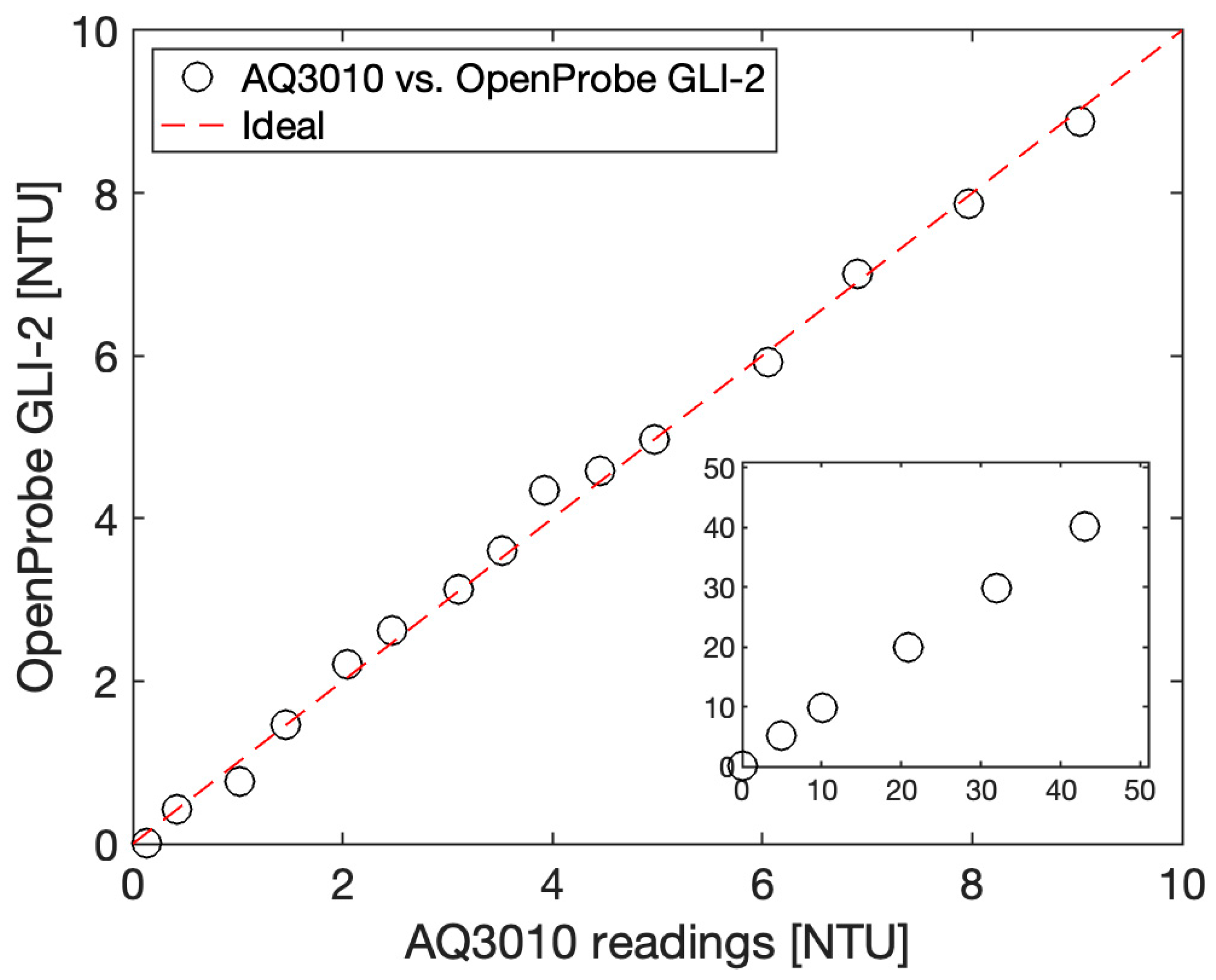 Sensors 23 01897 g011