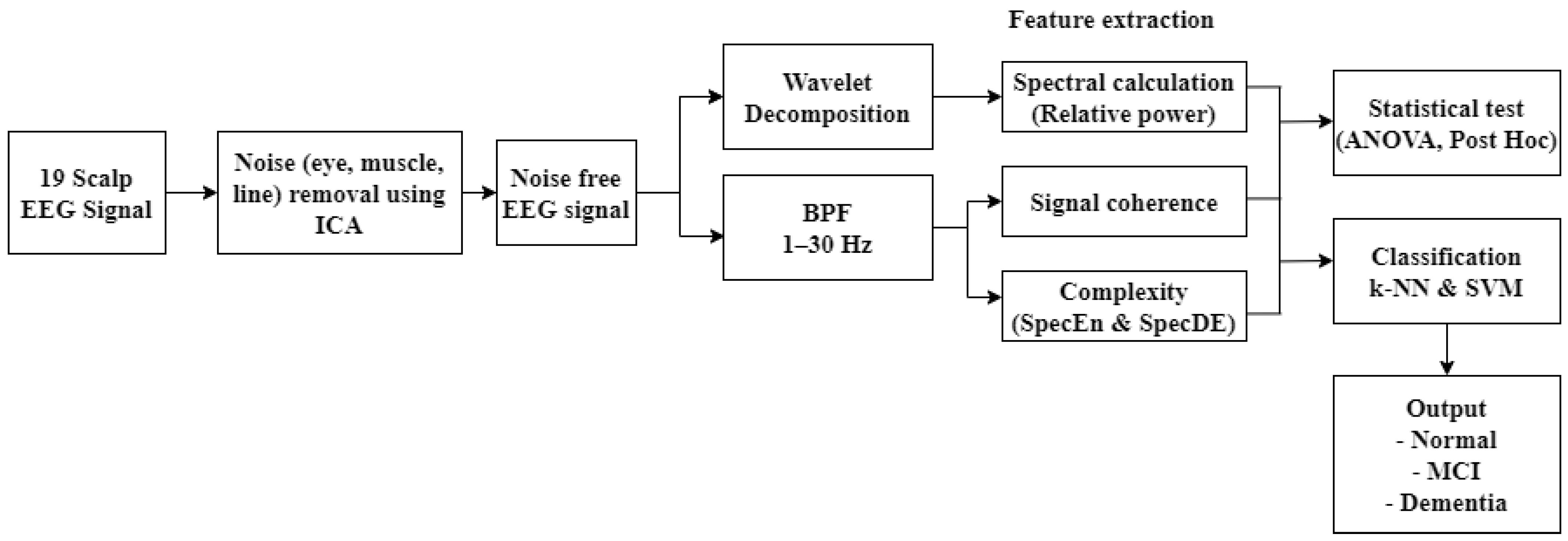Sensors 23 01900 g001
