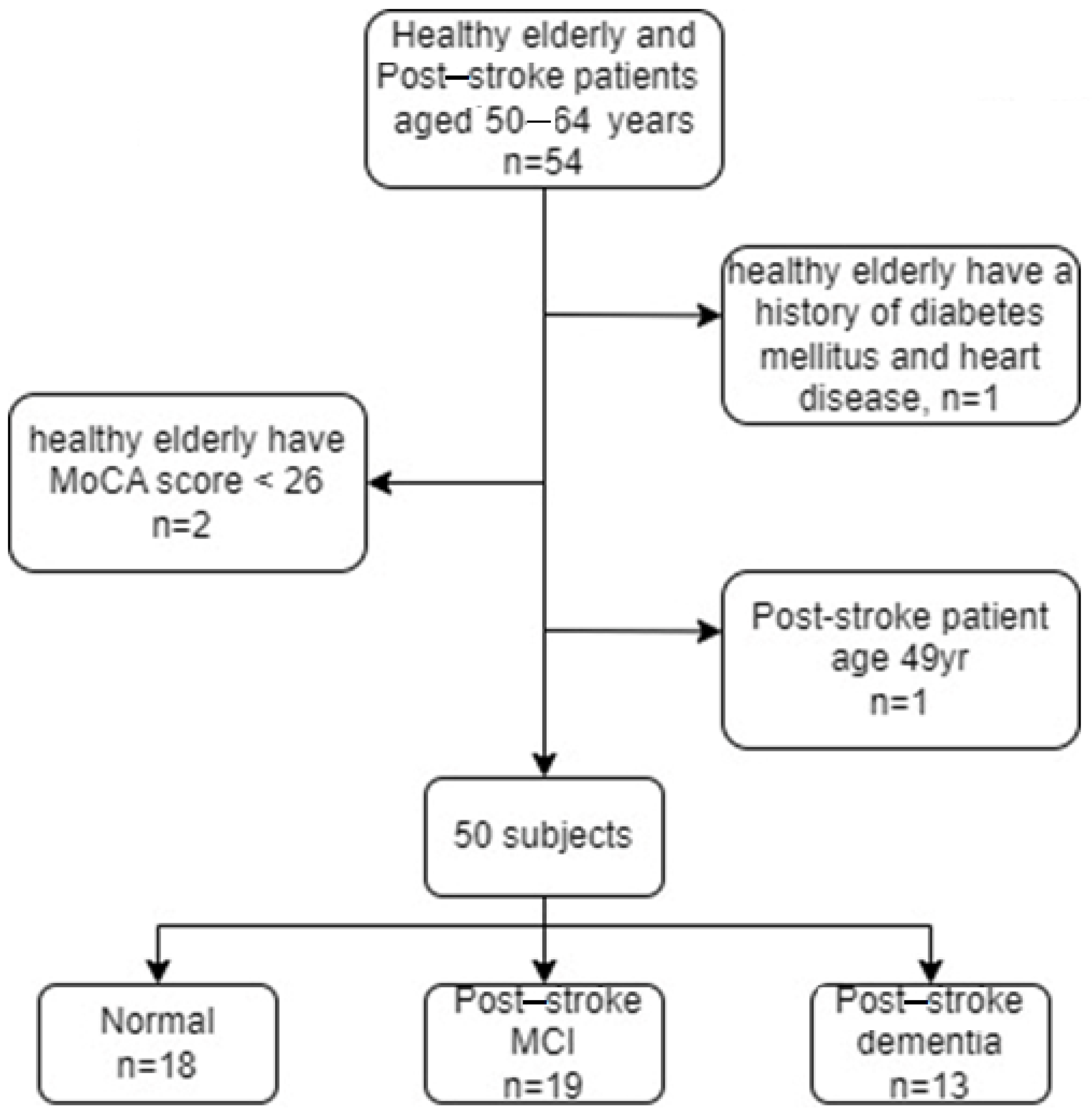 Sensors 23 01900 g002