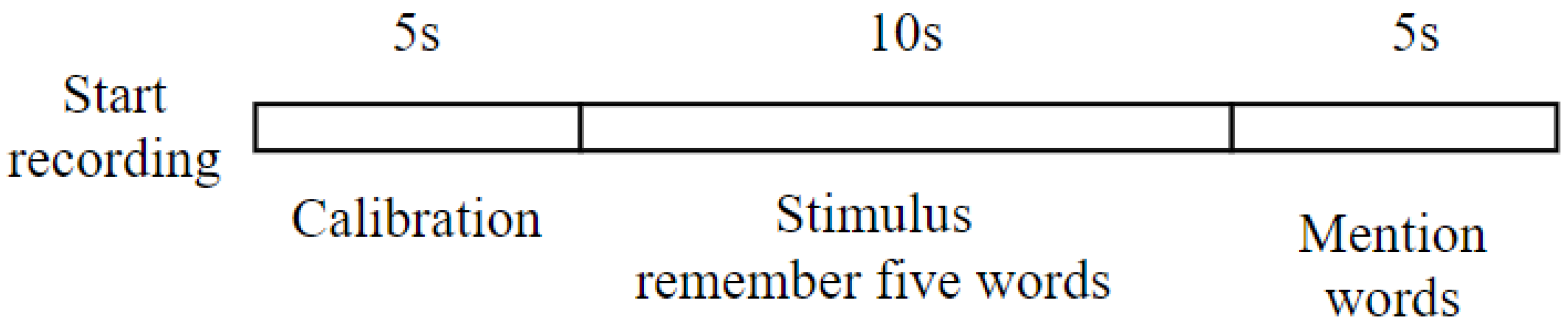 Sensors 23 01900 g003