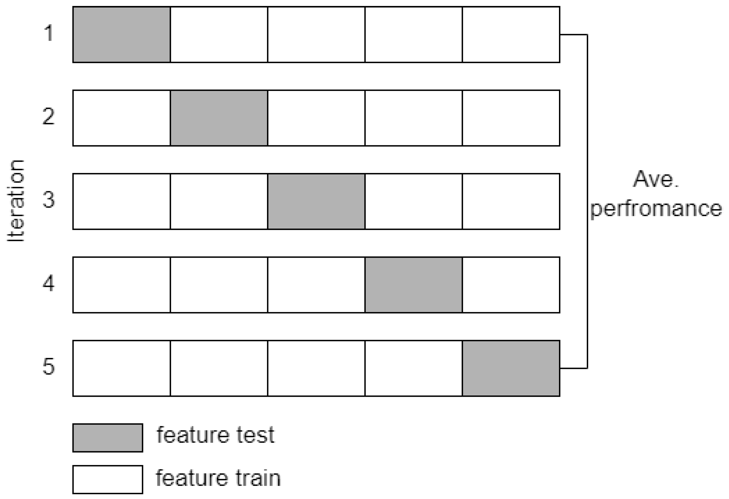 Sensors 23 01900 g008