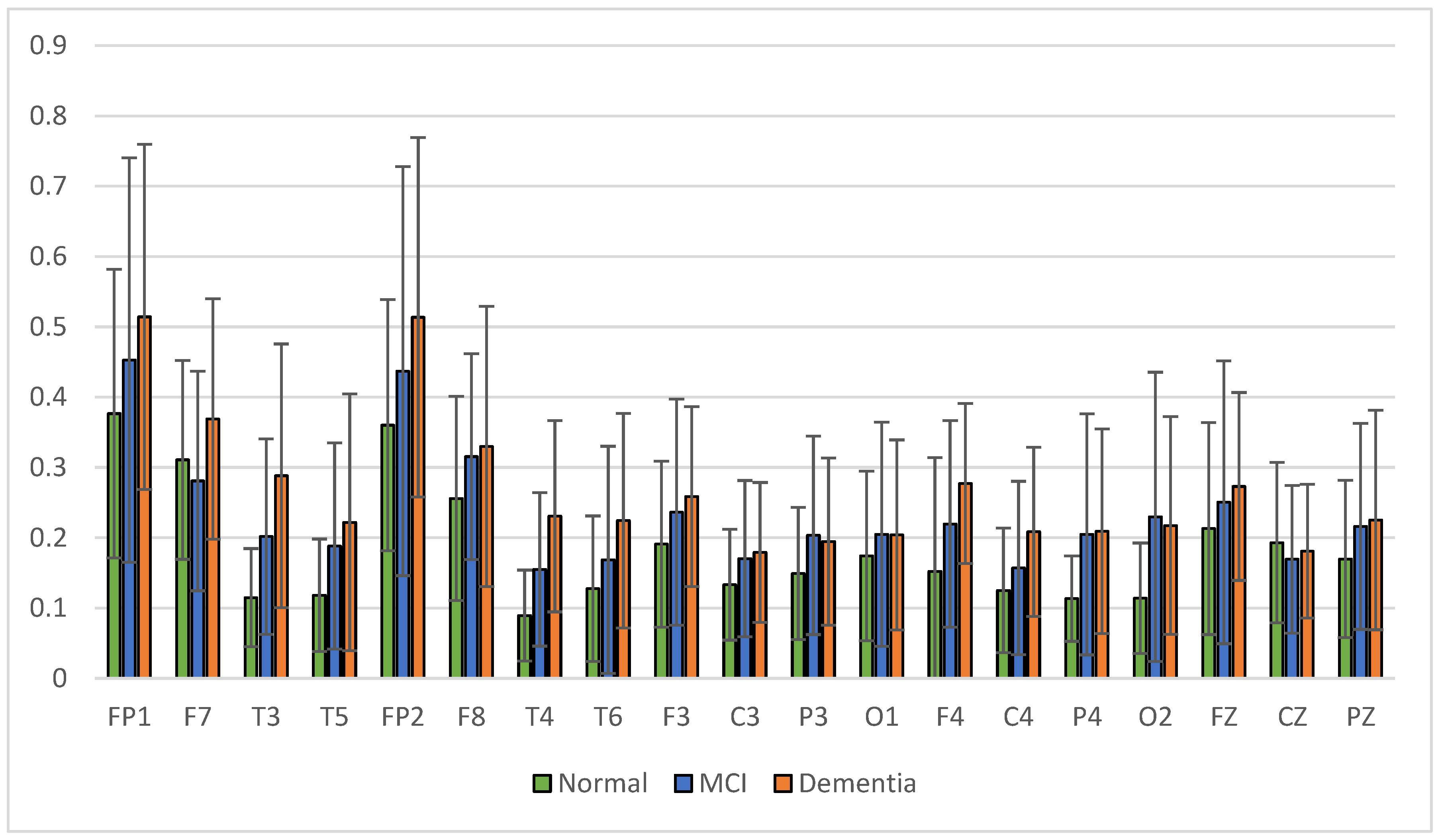 Sensors 23 01900 g009