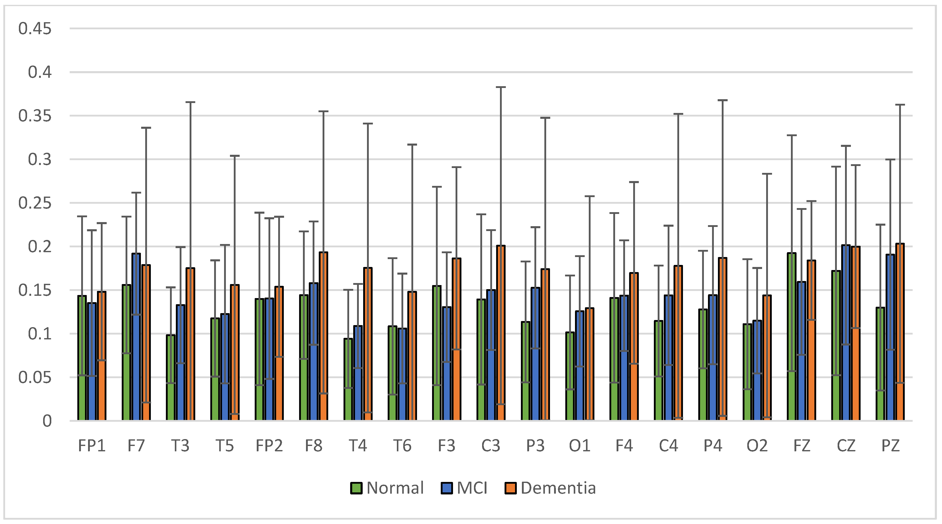 Sensors 23 01900 g010