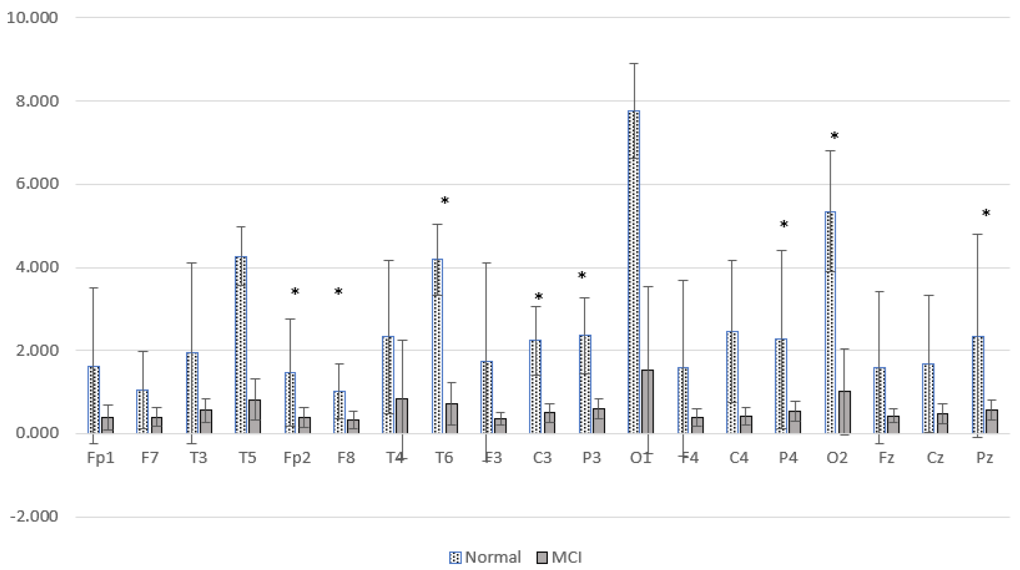 Sensors 23 01900 g013