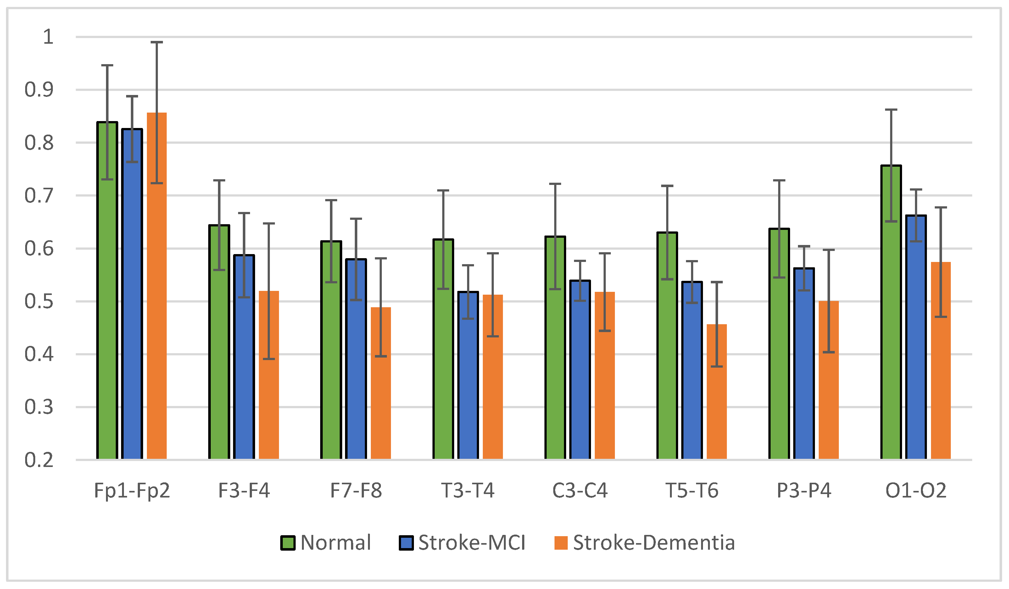 Sensors 23 01900 g014