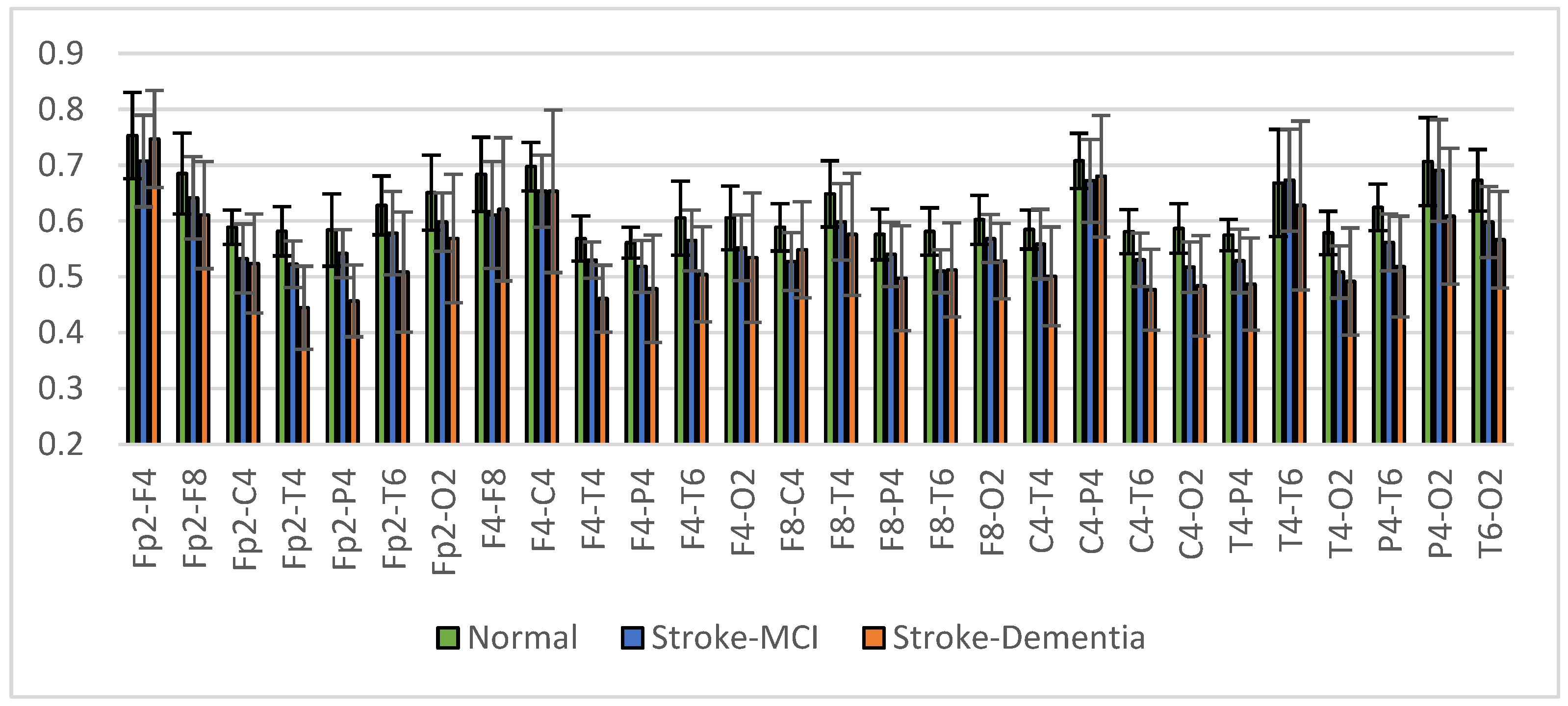 Sensors 23 01900 g015