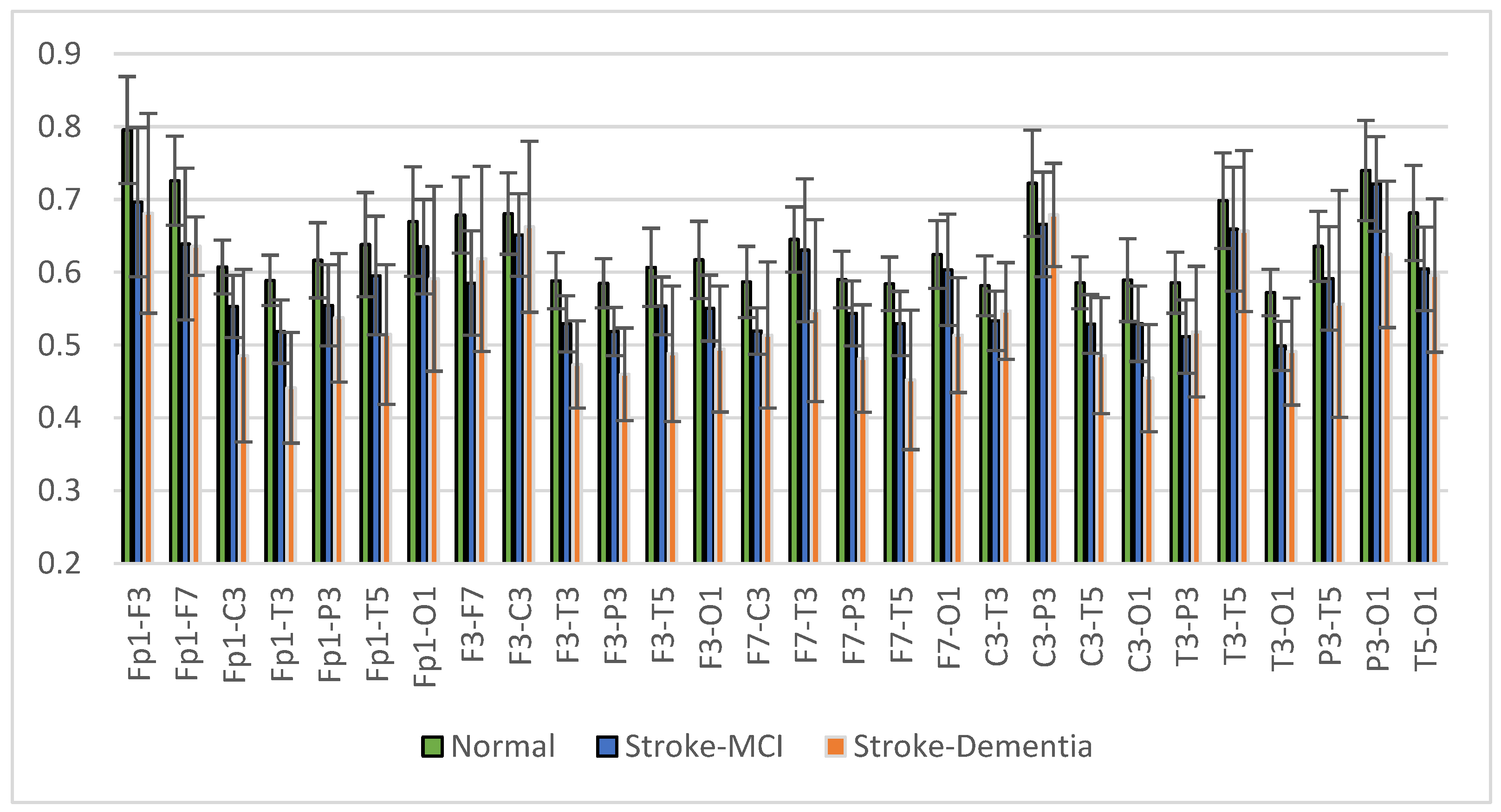 Sensors 23 01900 g016