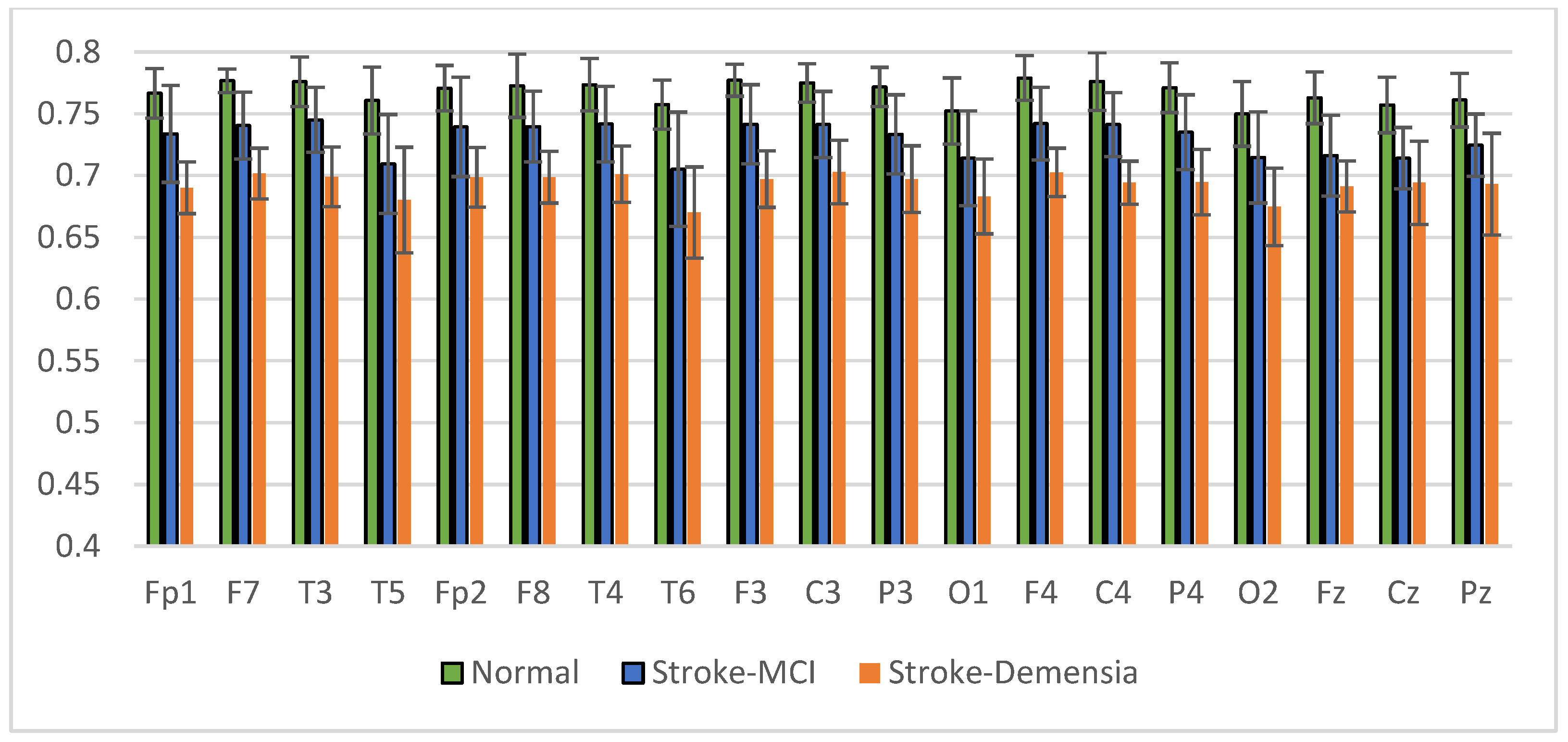 Sensors 23 01900 g017