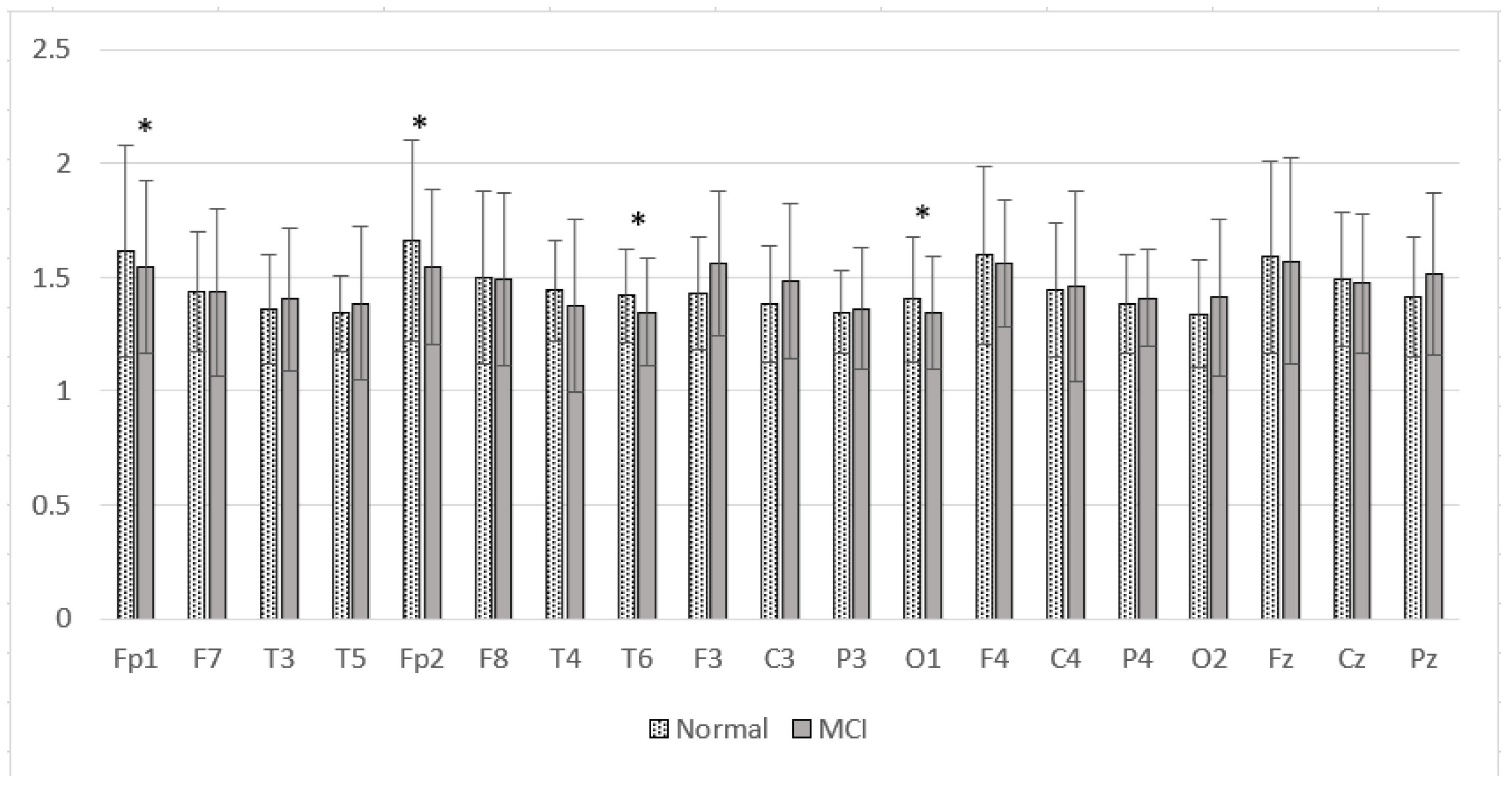 Sensors 23 01900 g019