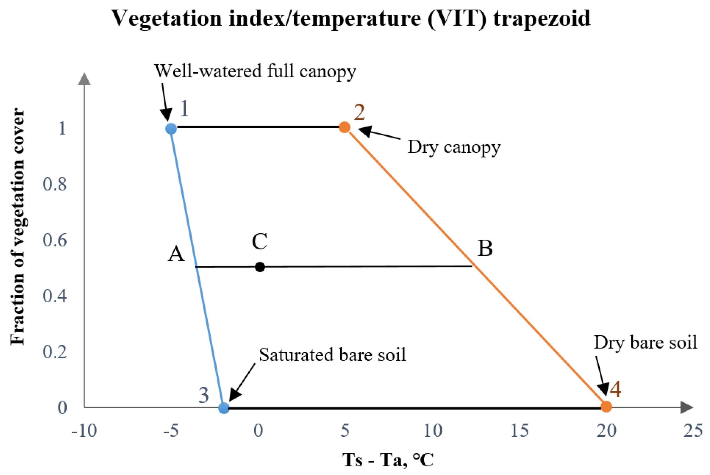 Sensors 23 01903 g002