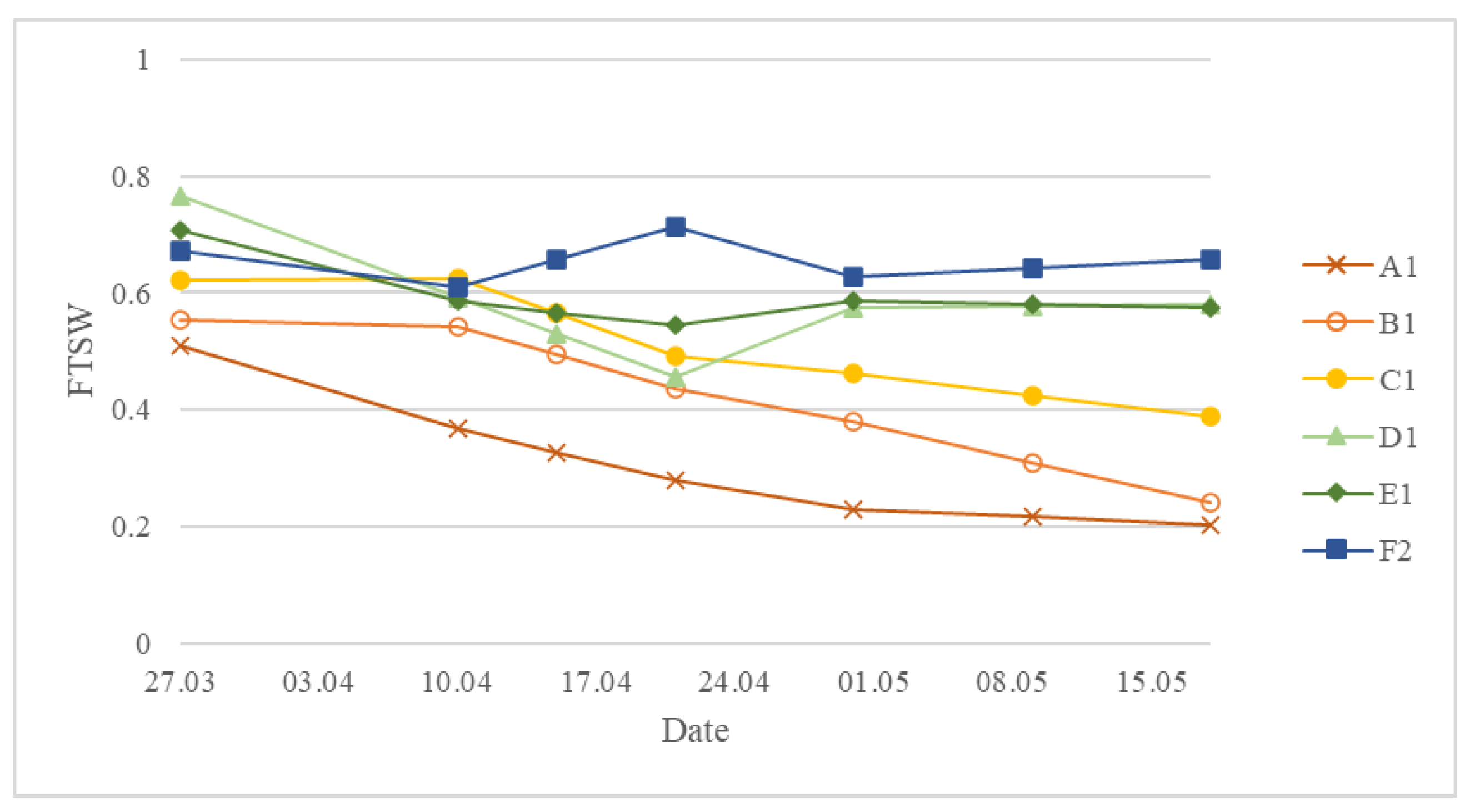 Sensors 23 01903 g008